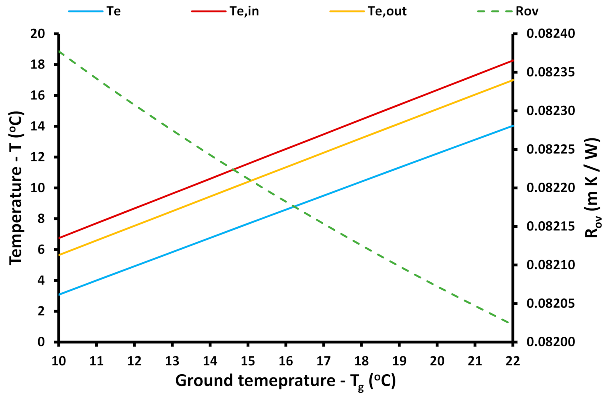 Energies 14 03563 g015 Energies 14 03563 g015