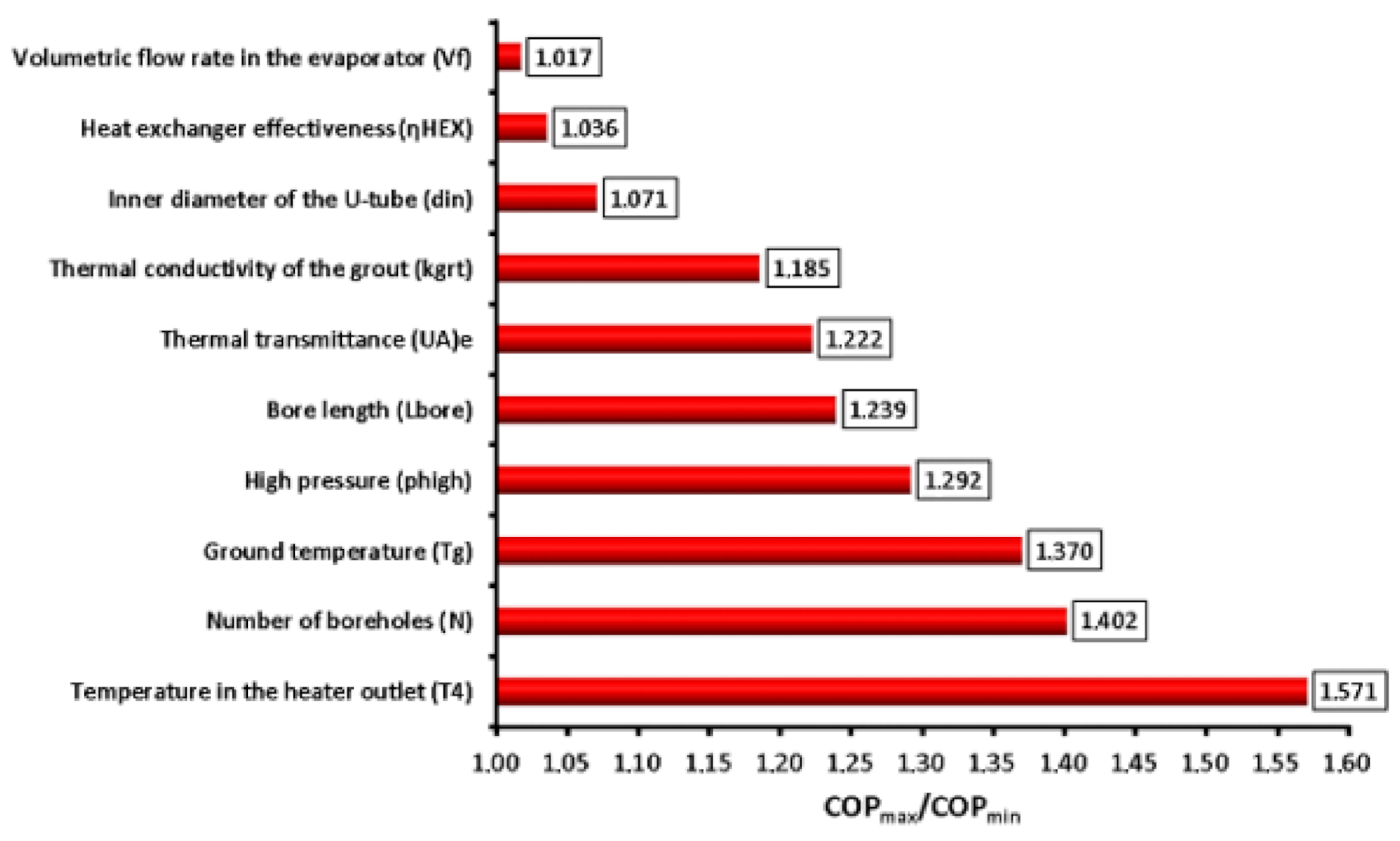 Energies 14 03563 g024 Energies 14 03563 g024