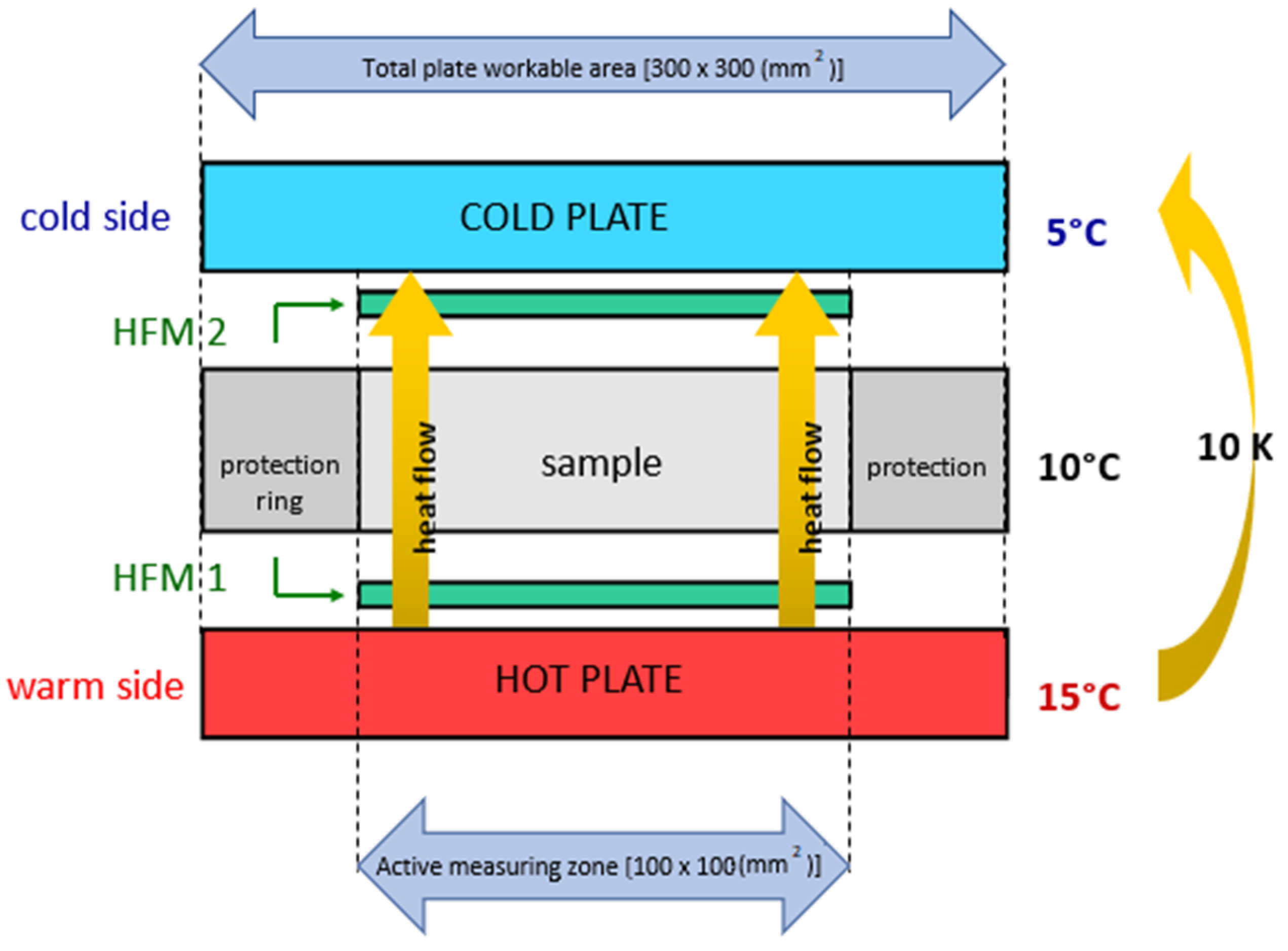 Energies 14 03564 g003 Energies 14 03564 g003