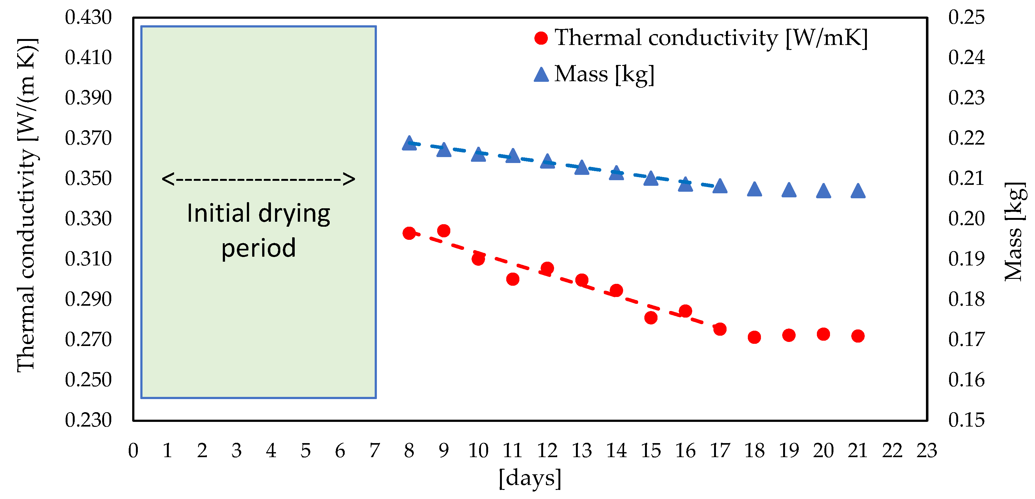 Energies 14 03564 g006 Energies 14 03564 g006