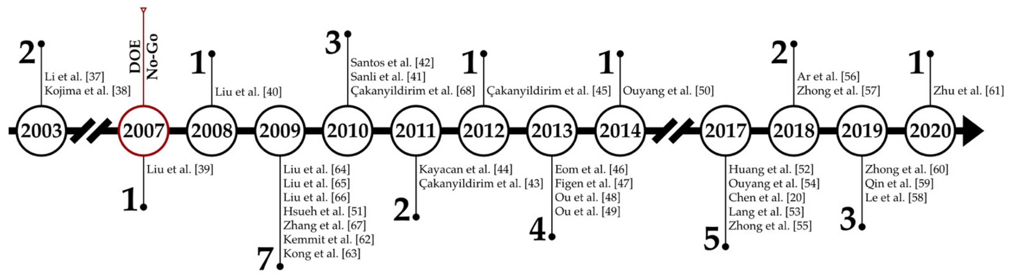 Energies 14 03567 g001 Energies 14 03567 g001