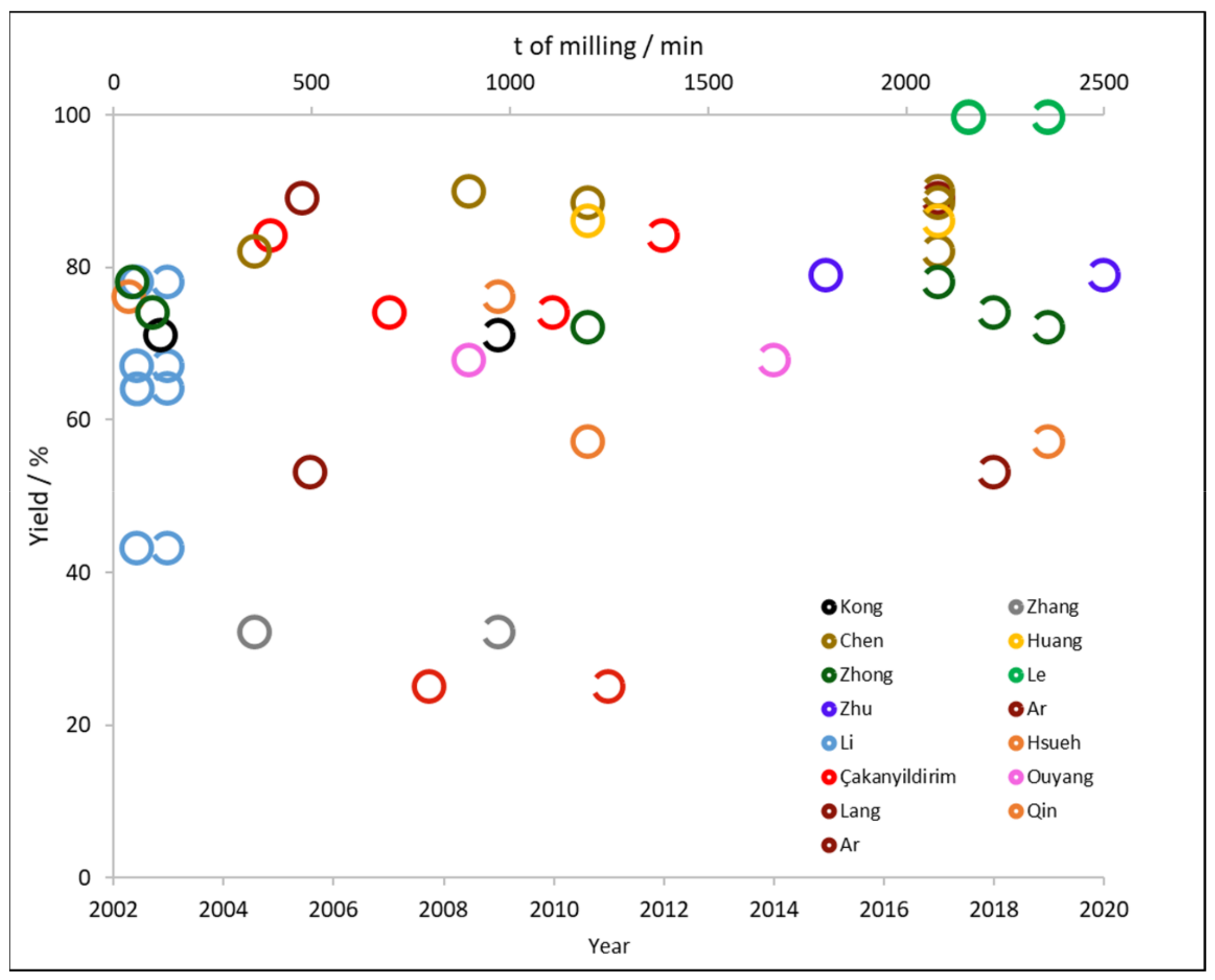 Energies 14 03567 g005 Energies 14 03567 g005