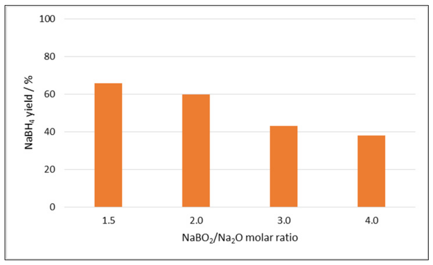 Energies 14 03567 g007 Energies 14 03567 g007