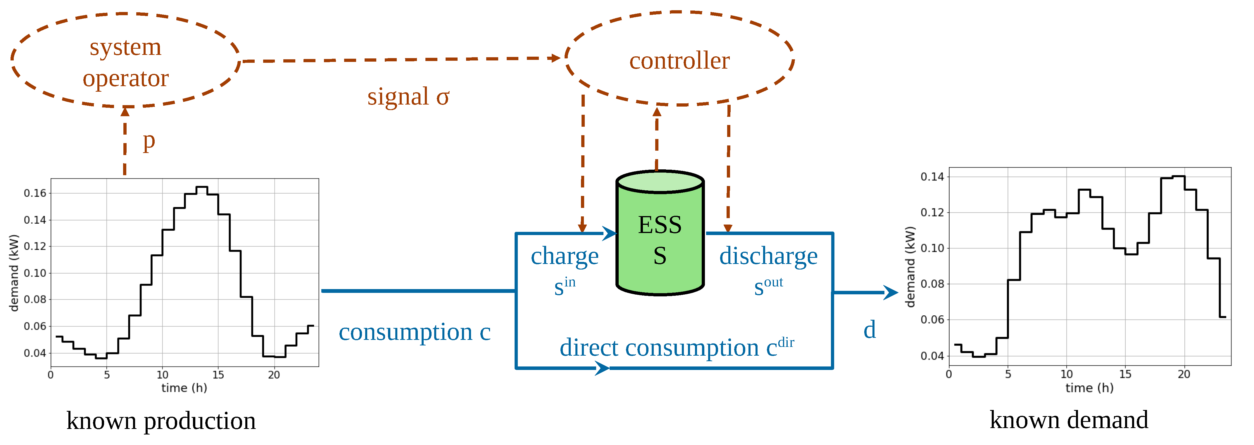 Energies 14 03568 g001