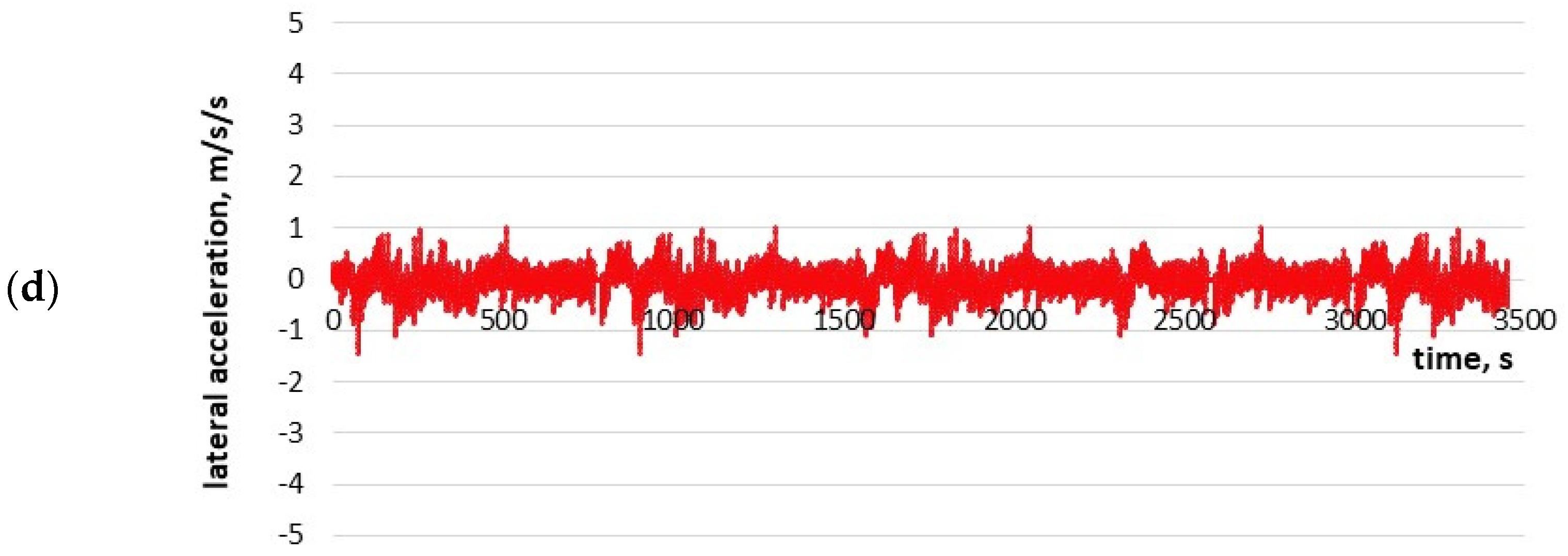 Energies 14 03570 g004b