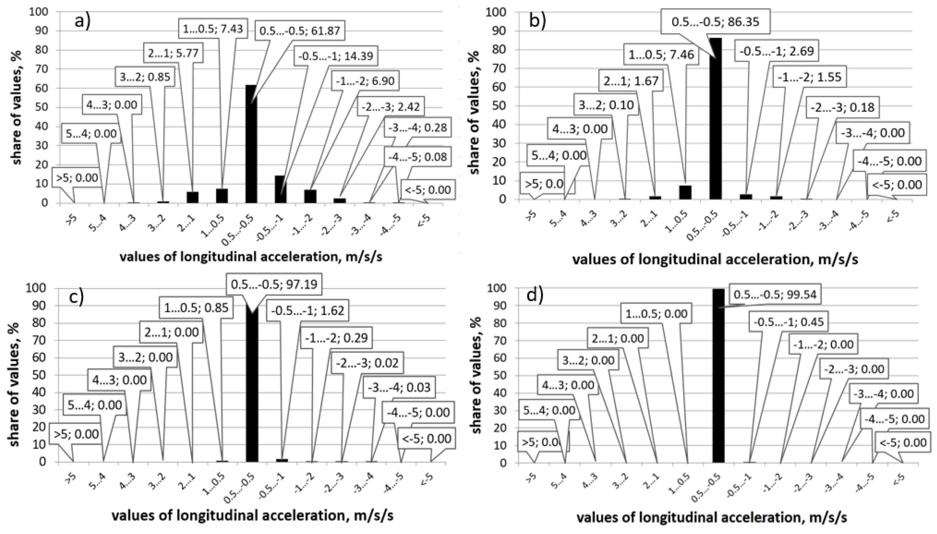 Energies 14 03570 g006