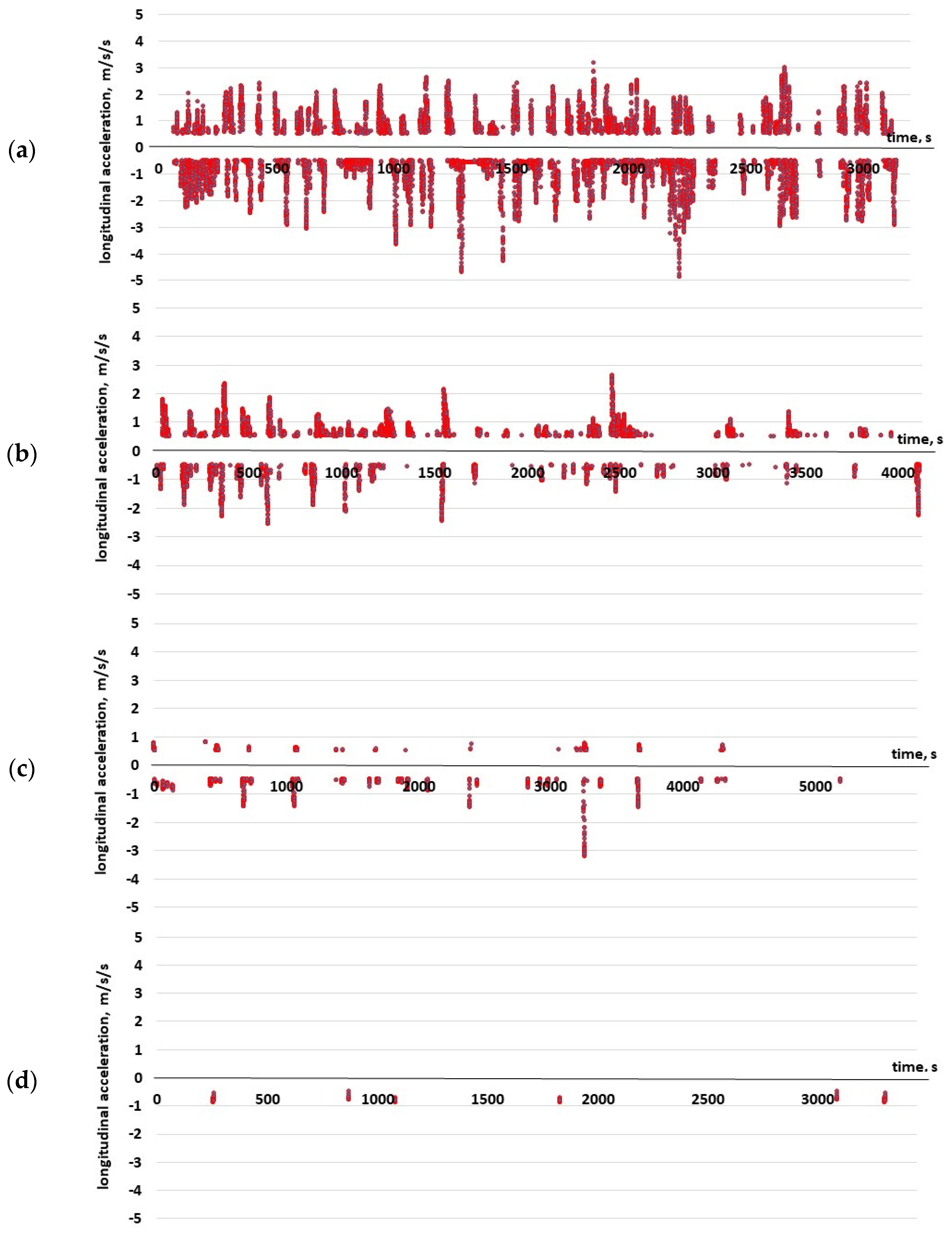 Energies 14 03570 g008