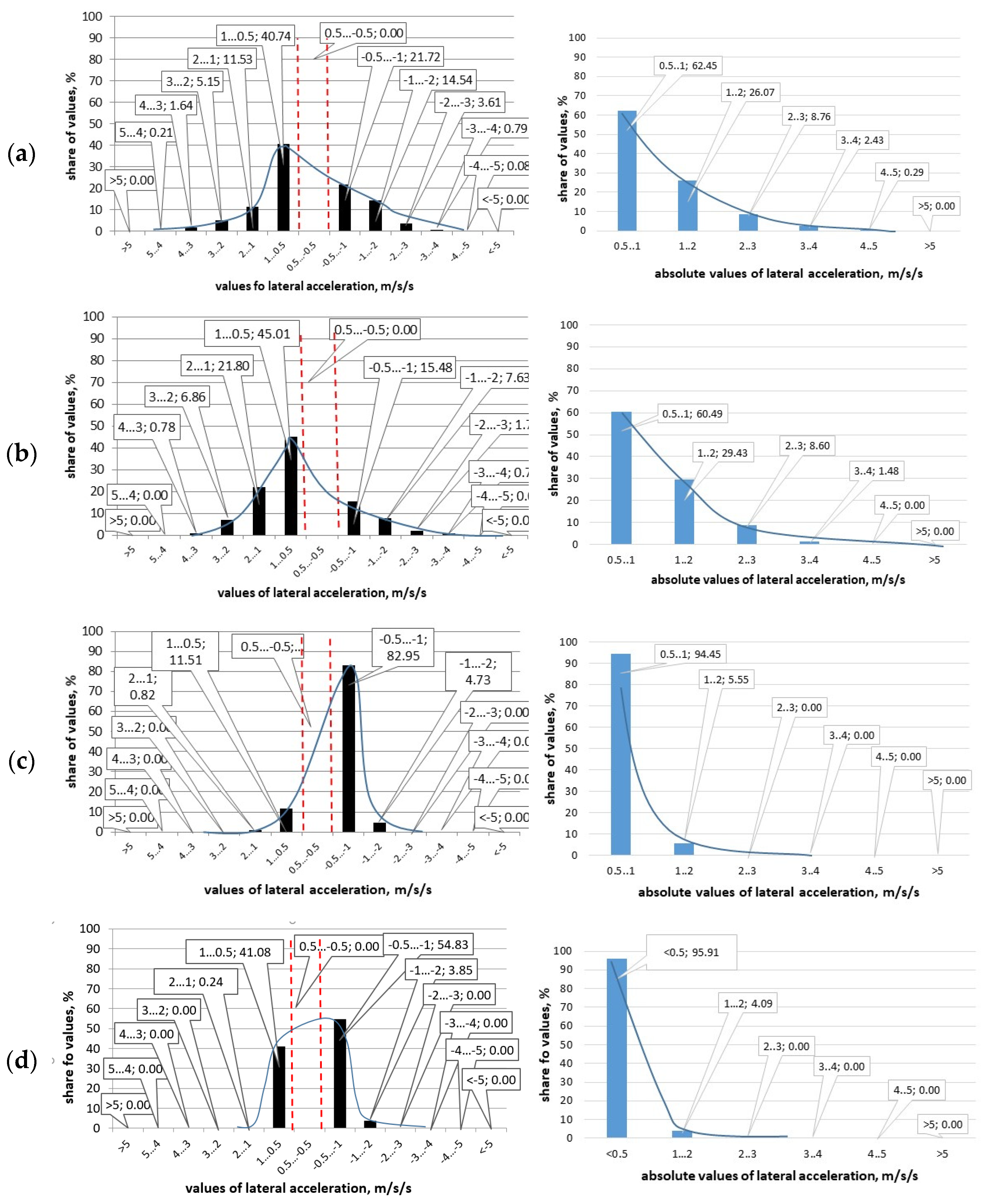 Energies 14 03570 g011