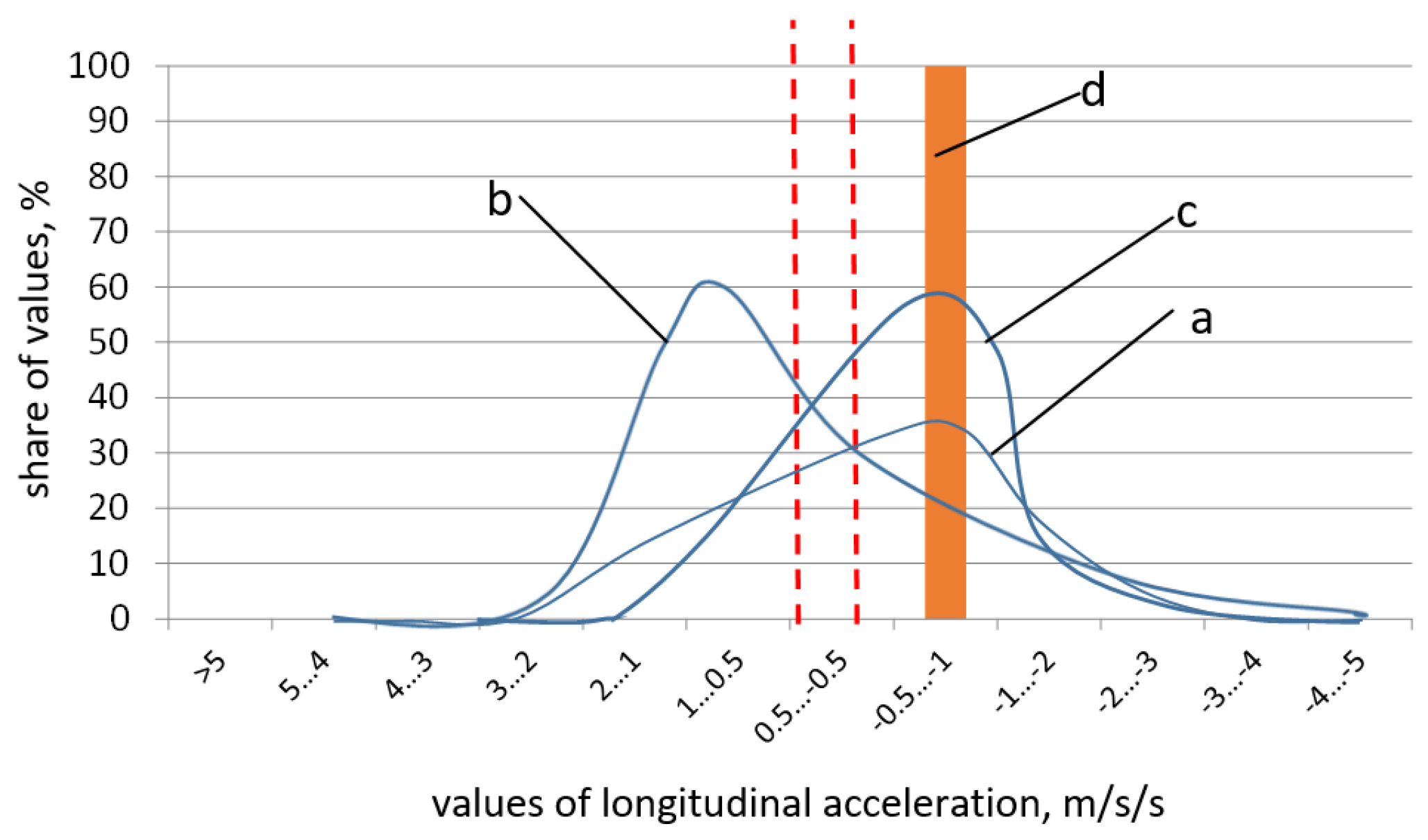 Energies 14 03570 g012