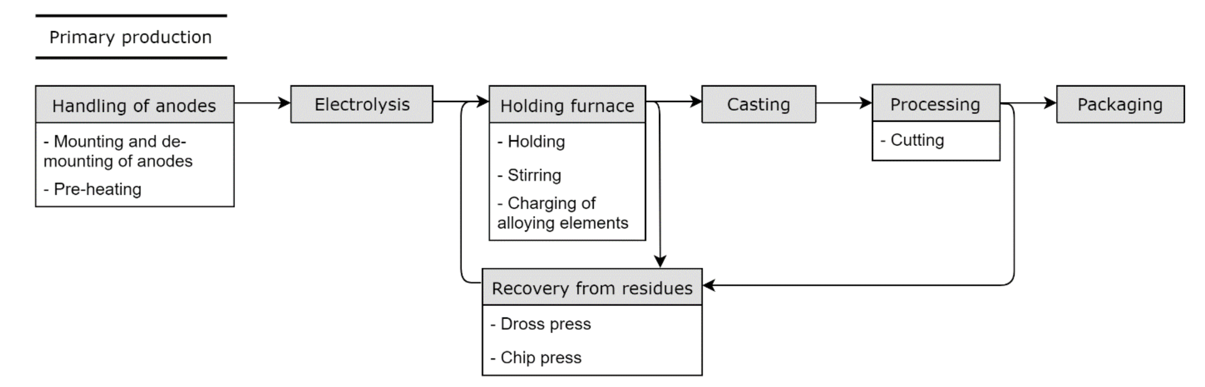 Energies 14 03571 g001