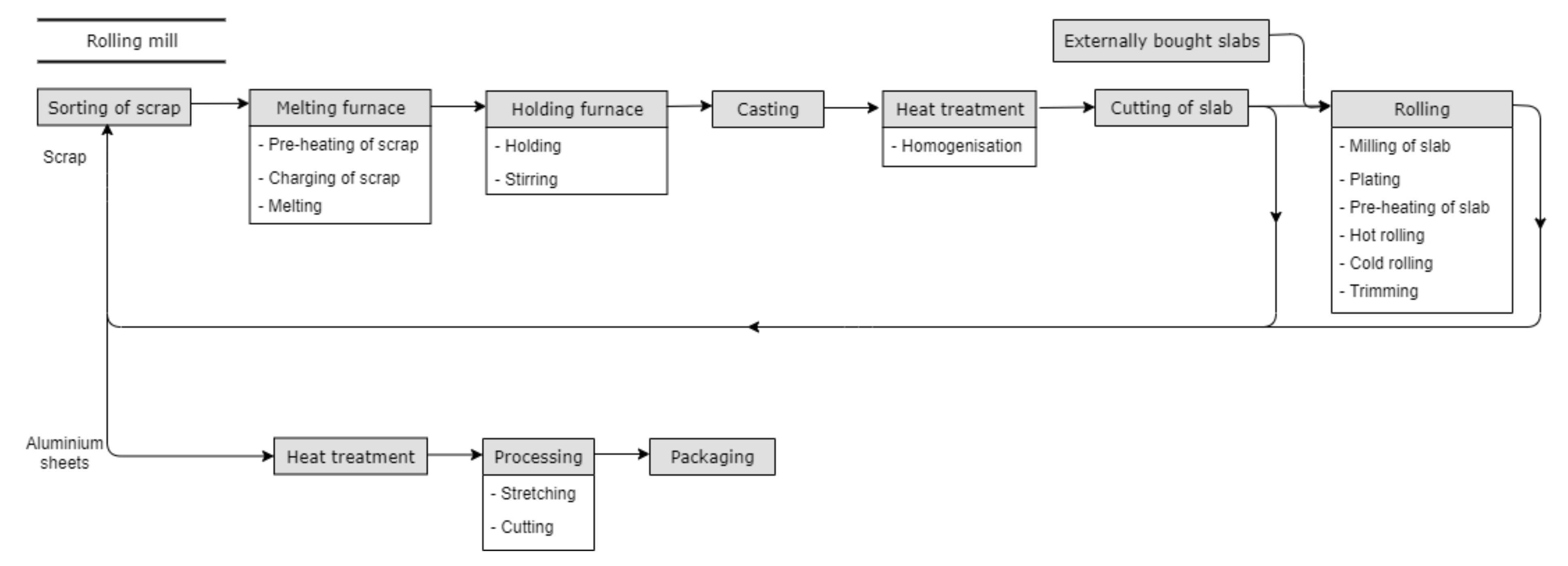 Energies 14 03571 g002