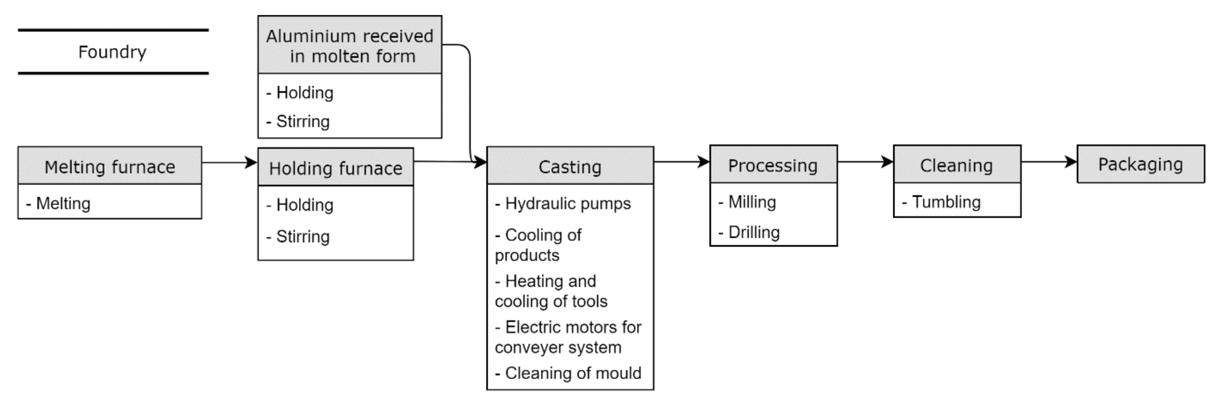 Energies 14 03571 g004