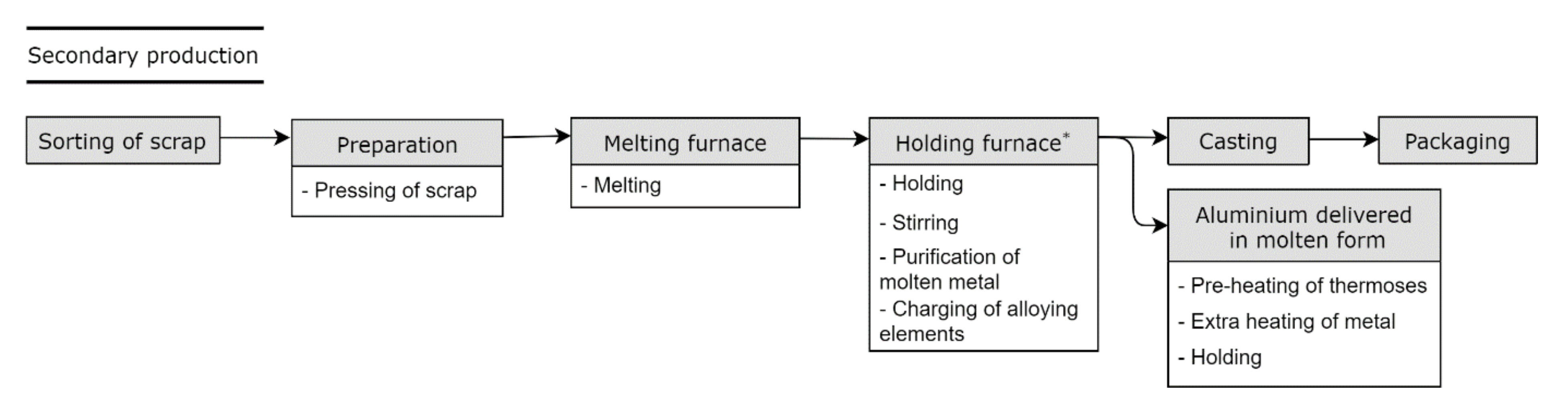 Energies 14 03571 g005