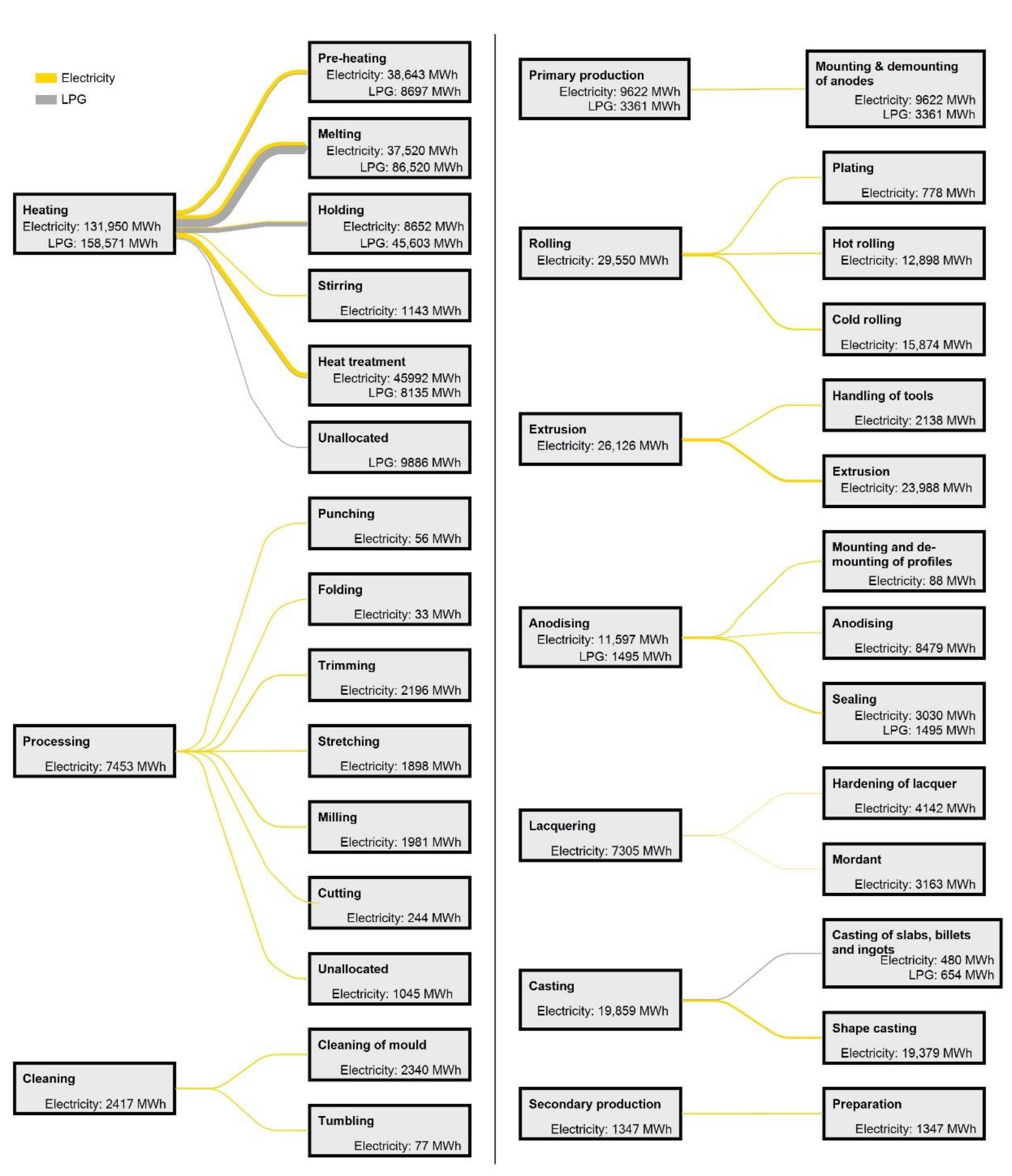 Energies 14 03571 g012