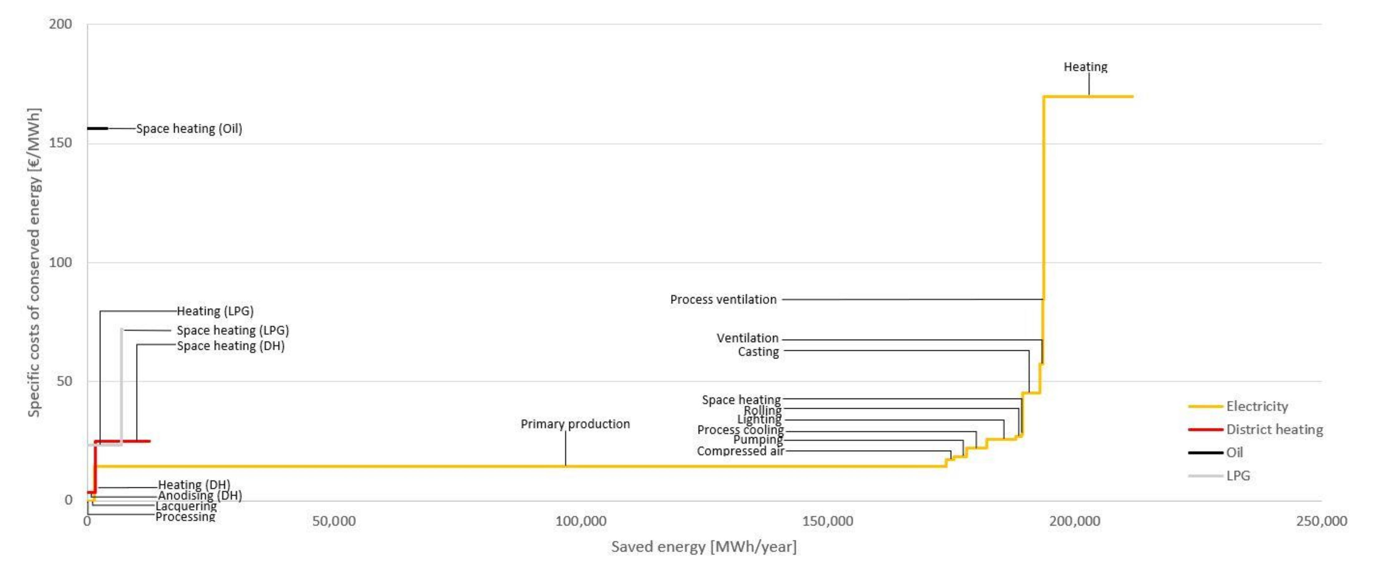 Energies 14 03571 g014