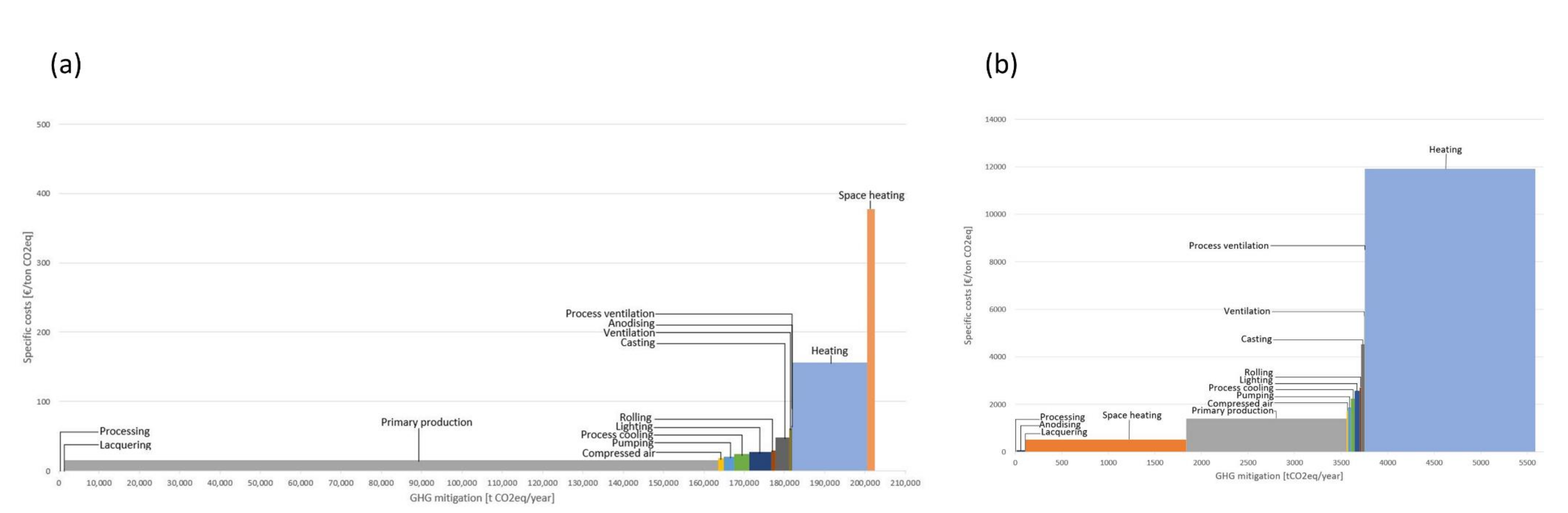 Energies 14 03571 g015