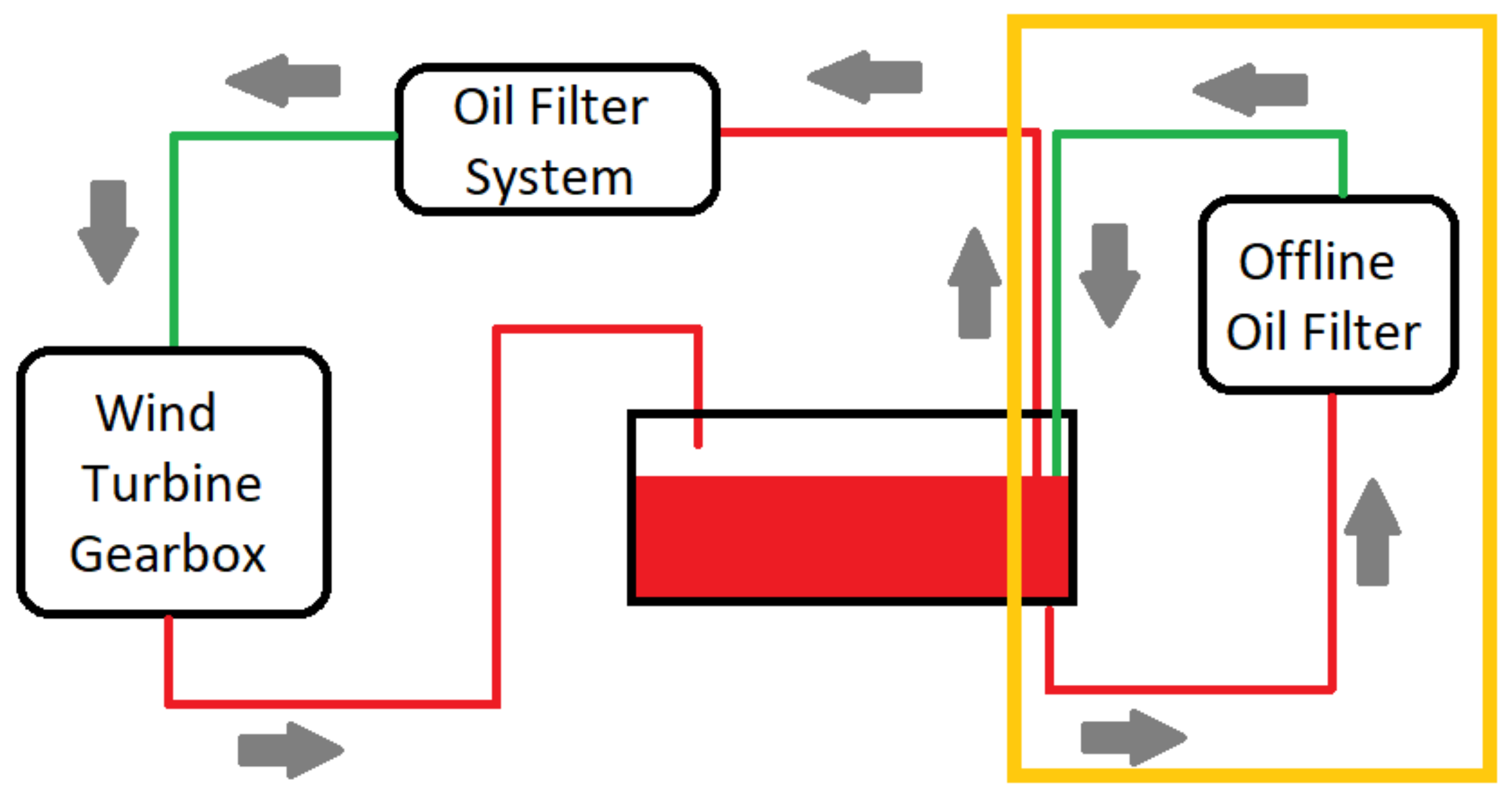 Energies Free FullText Analysis of the Gearbox Oil Maintenance