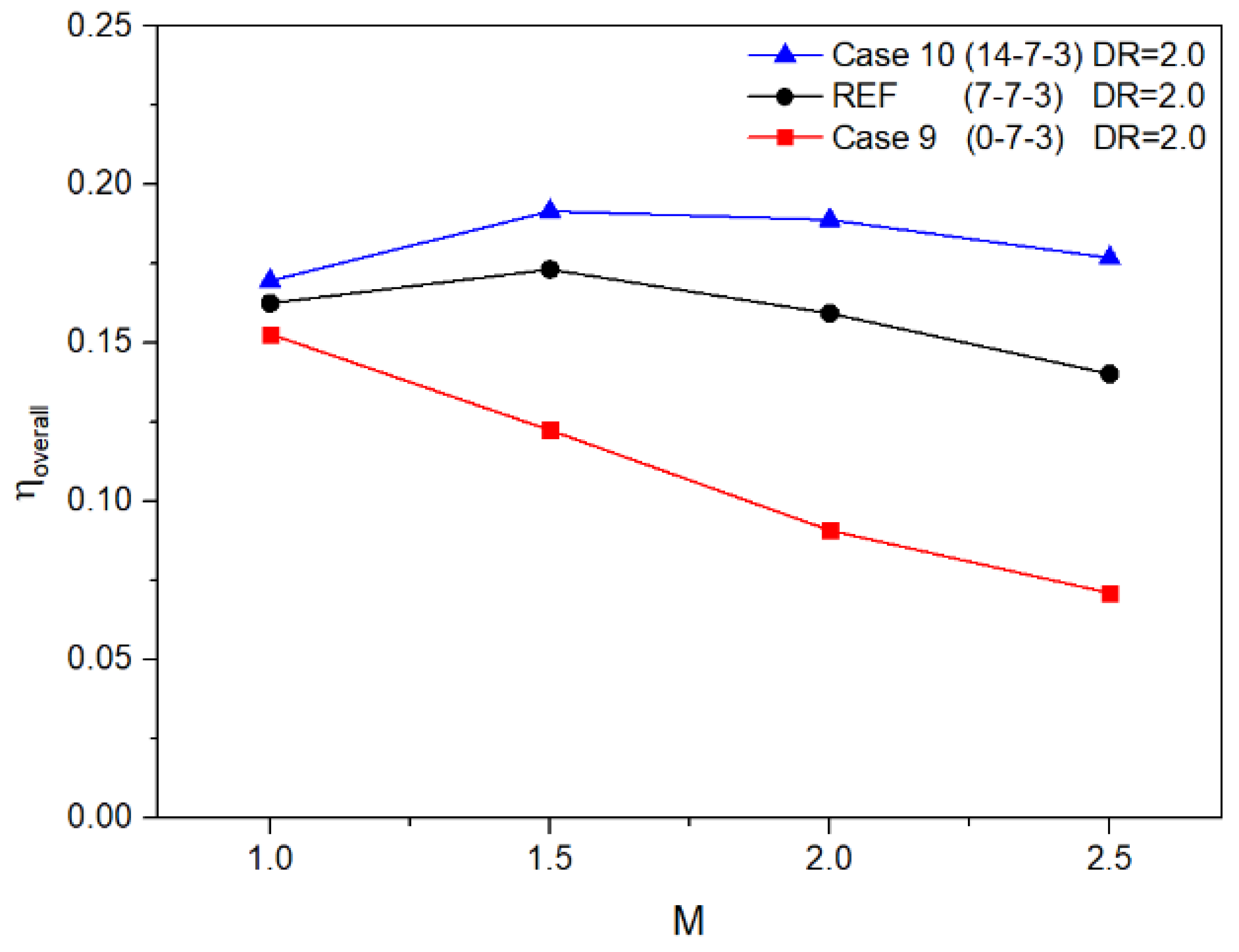 Energies 14 03573 g008 Energies 14 03573 g008