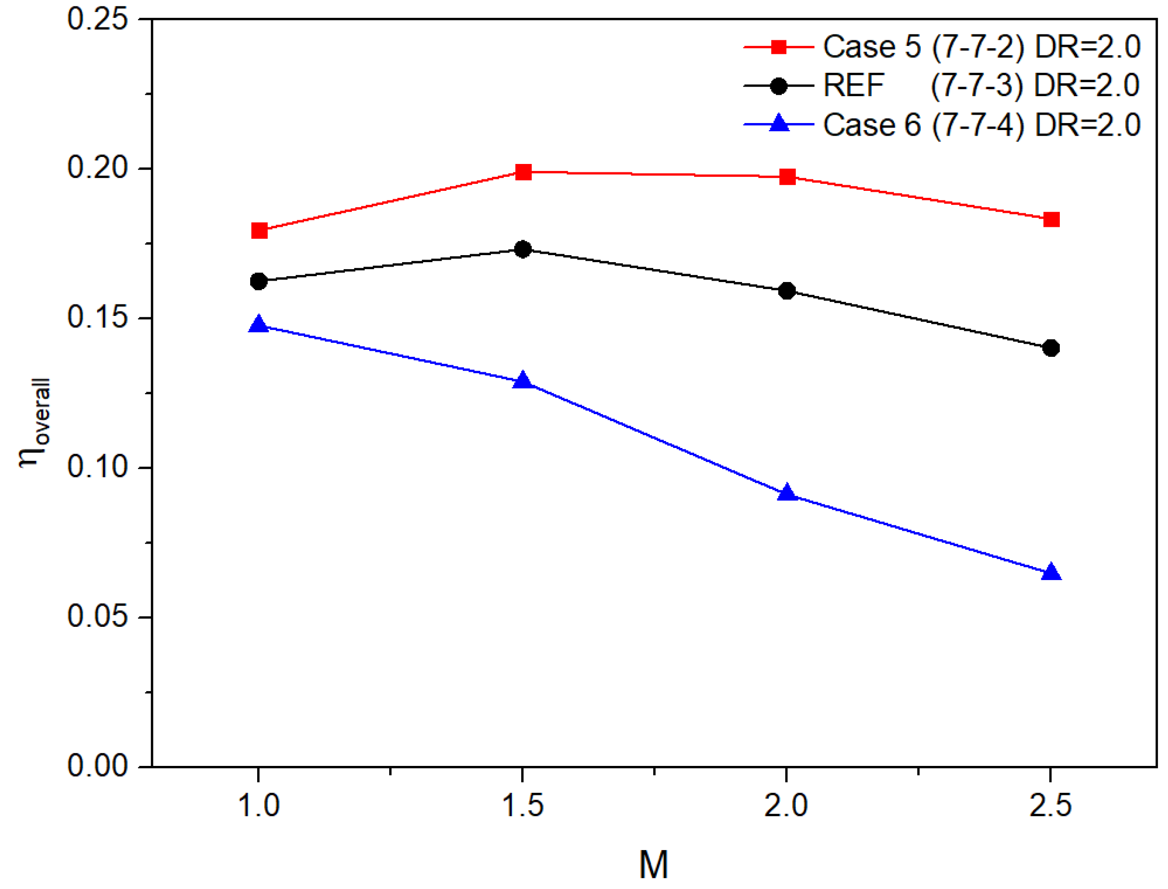 Energies 14 03573 g009 Energies 14 03573 g009