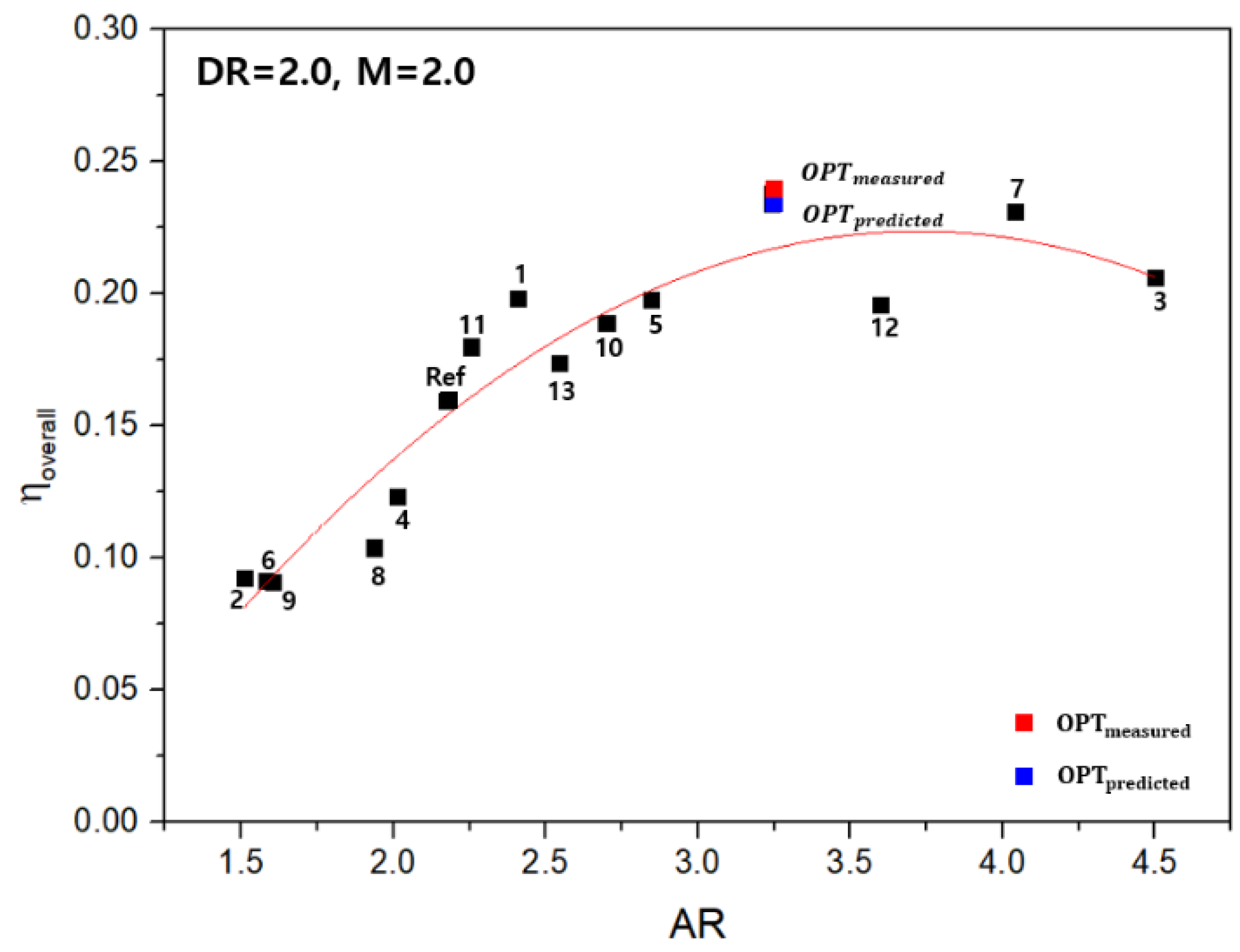 Energies 14 03573 g013 Energies 14 03573 g013