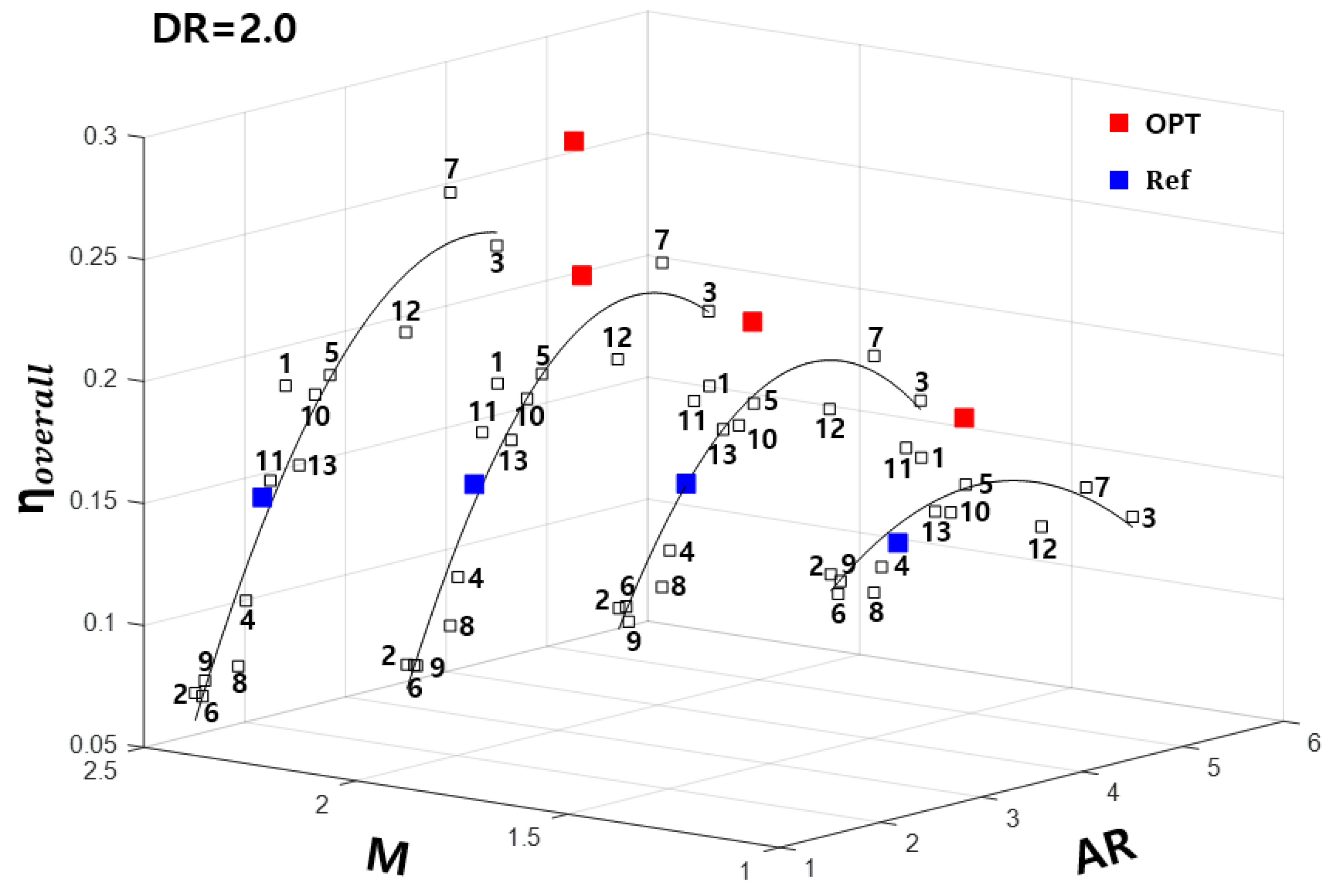 Energies 14 03573 g014 Energies 14 03573 g014