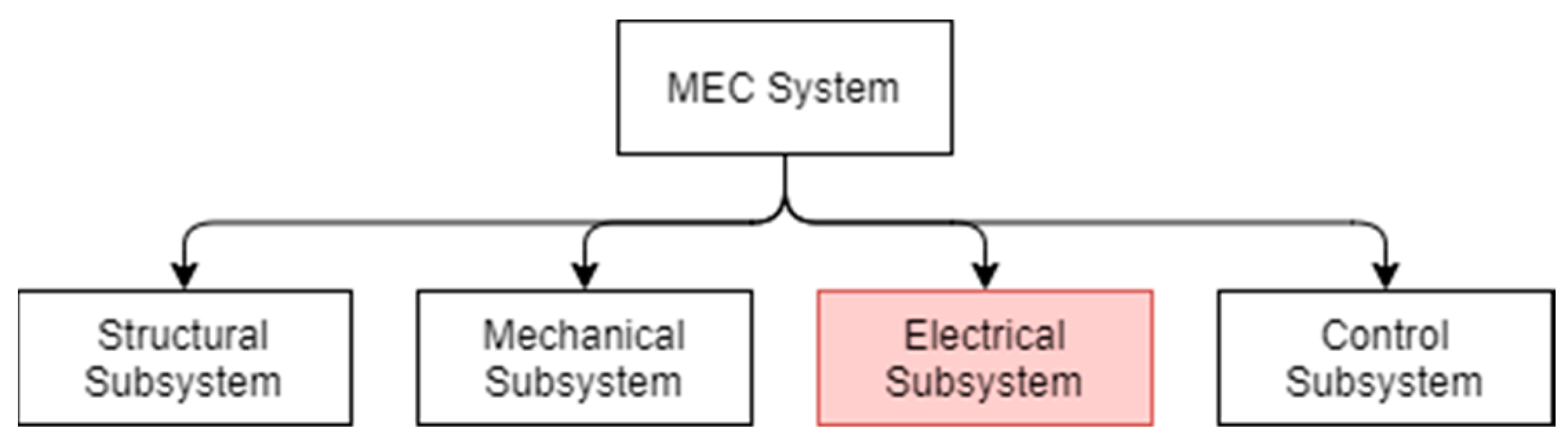 Energies 14 03574 g001 Energies 14 03574 g001