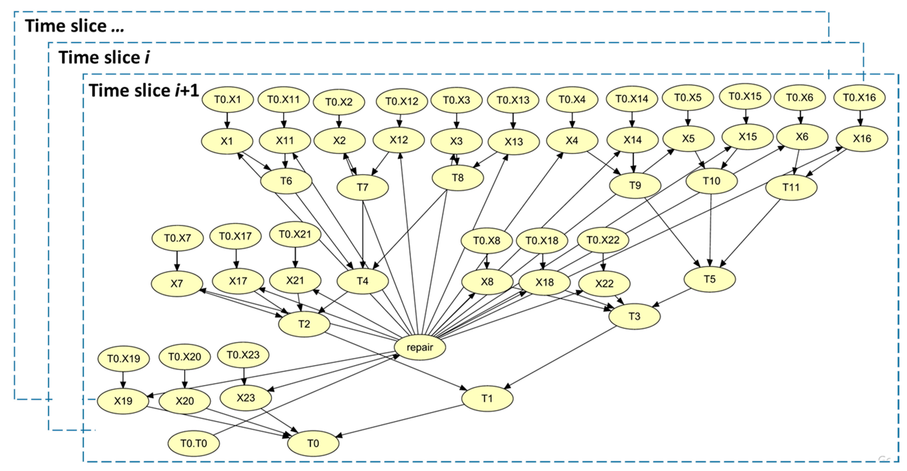 Energies 14 03574 g007 Energies 14 03574 g007
