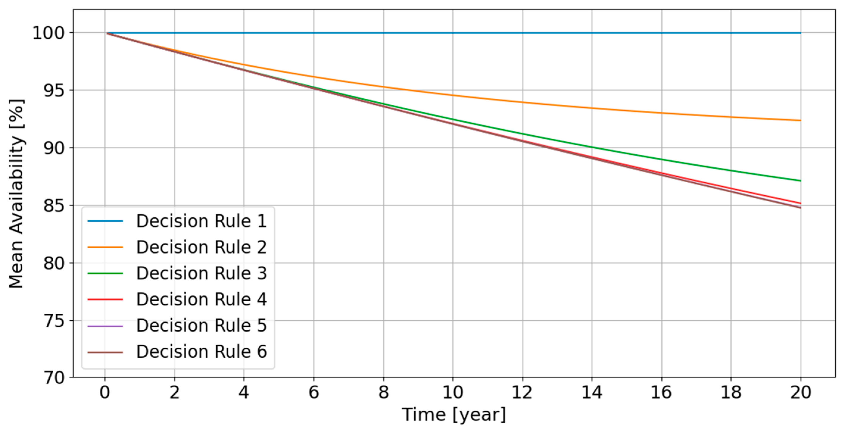 Energies 14 03574 g011 Energies 14 03574 g011