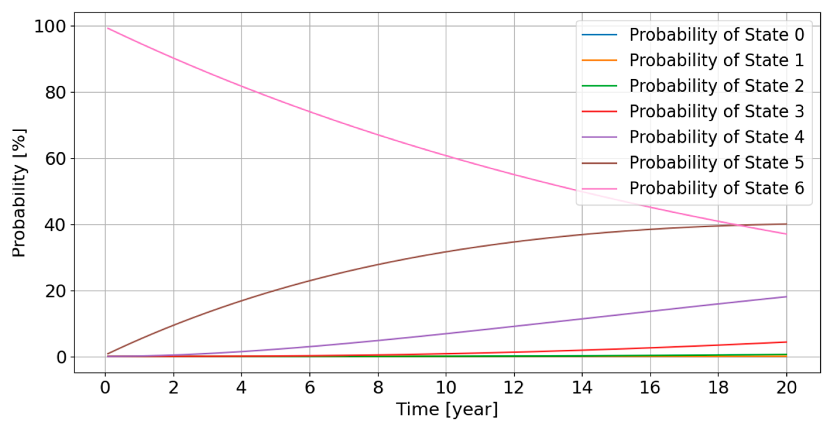 Energies 14 03574 g012 Energies 14 03574 g012