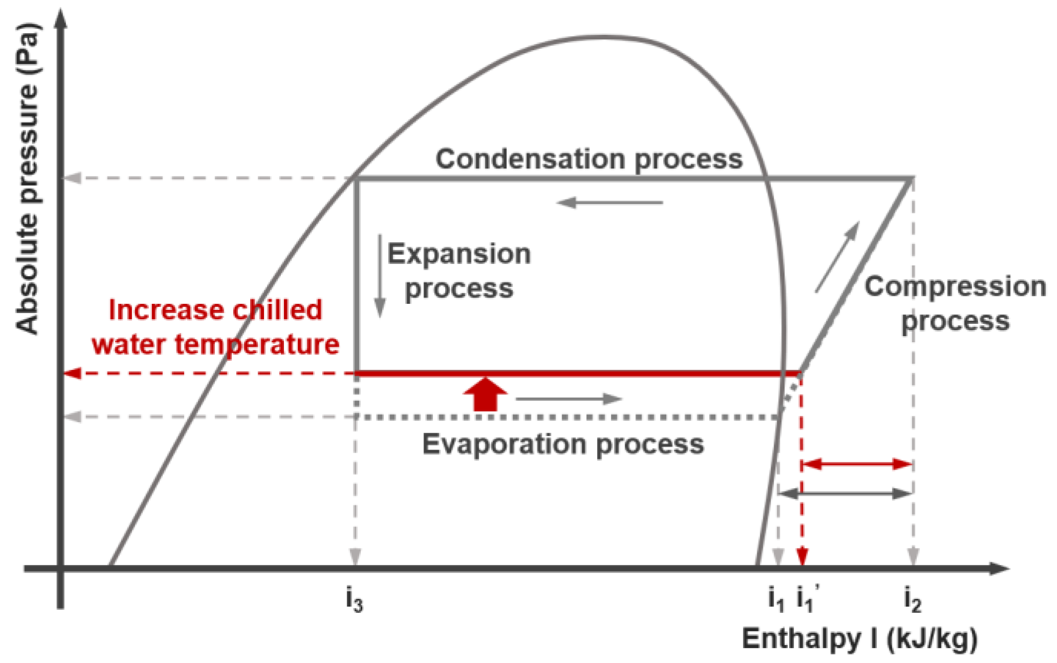 Energies 14 03575 g005 Energies 14 03575 g005