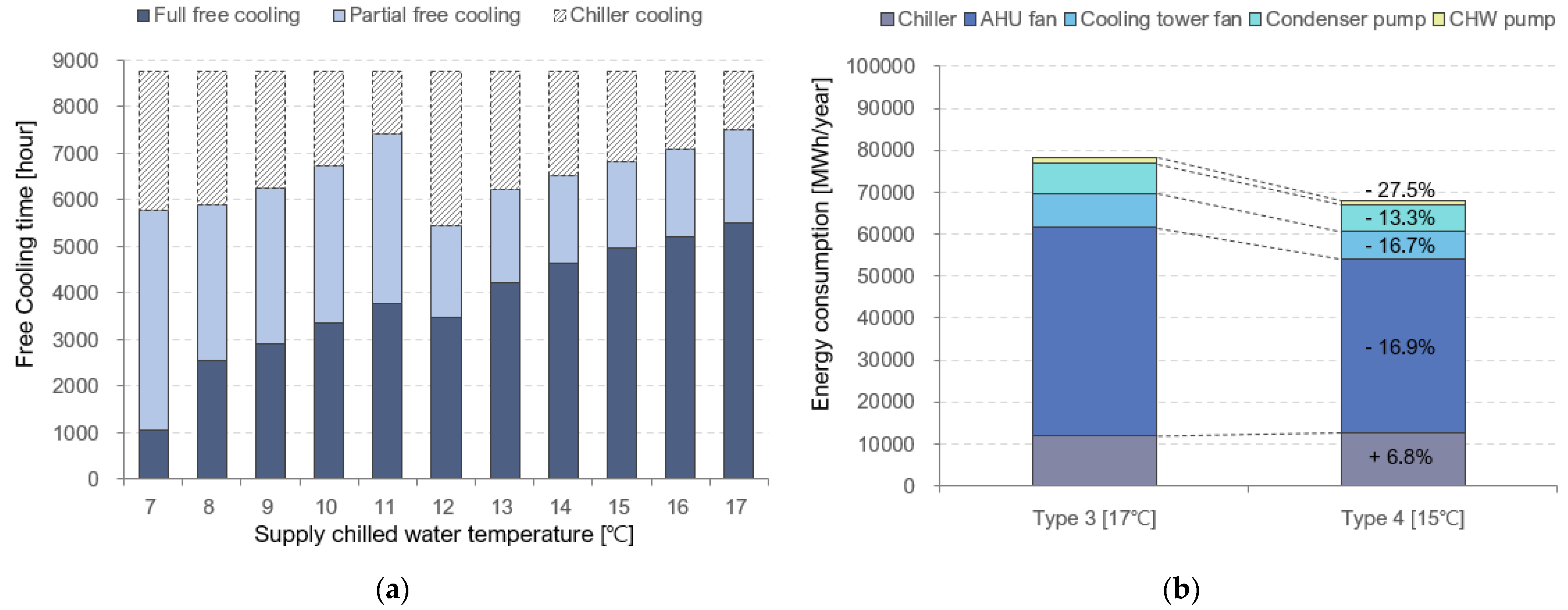 Energies 14 03575 g009 Energies 14 03575 g009