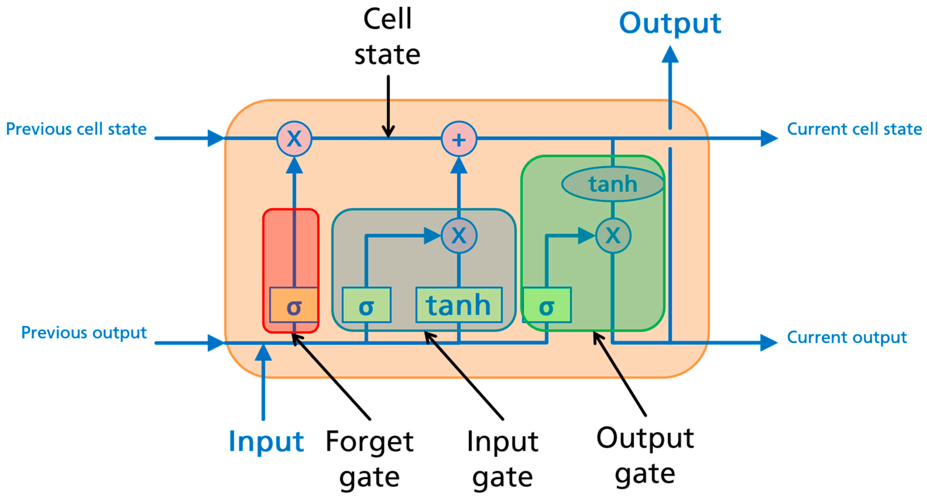 Energies 14 03576 g001