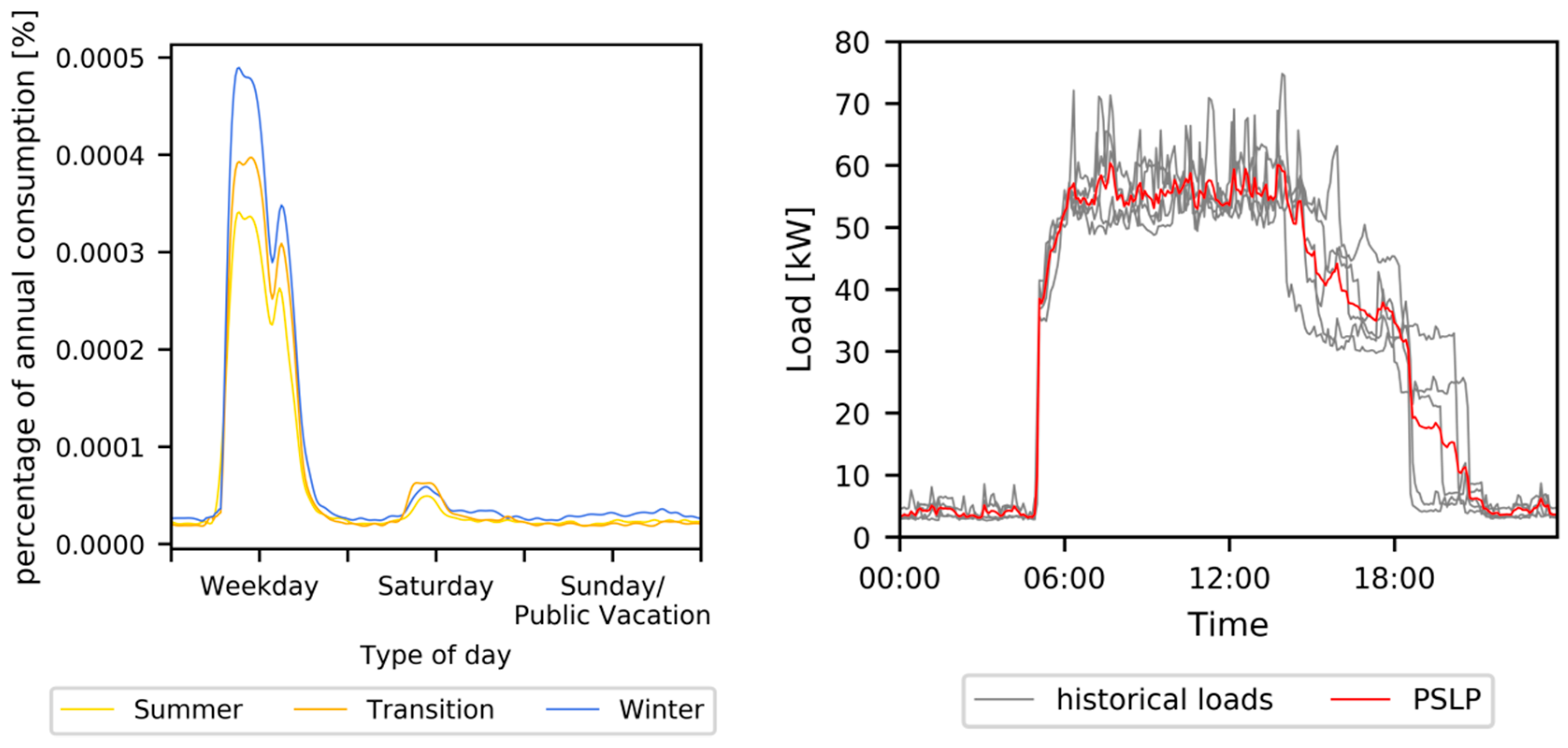 Energies 14 03576 g002