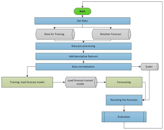 Function Overloading in Python - Scaler Topics