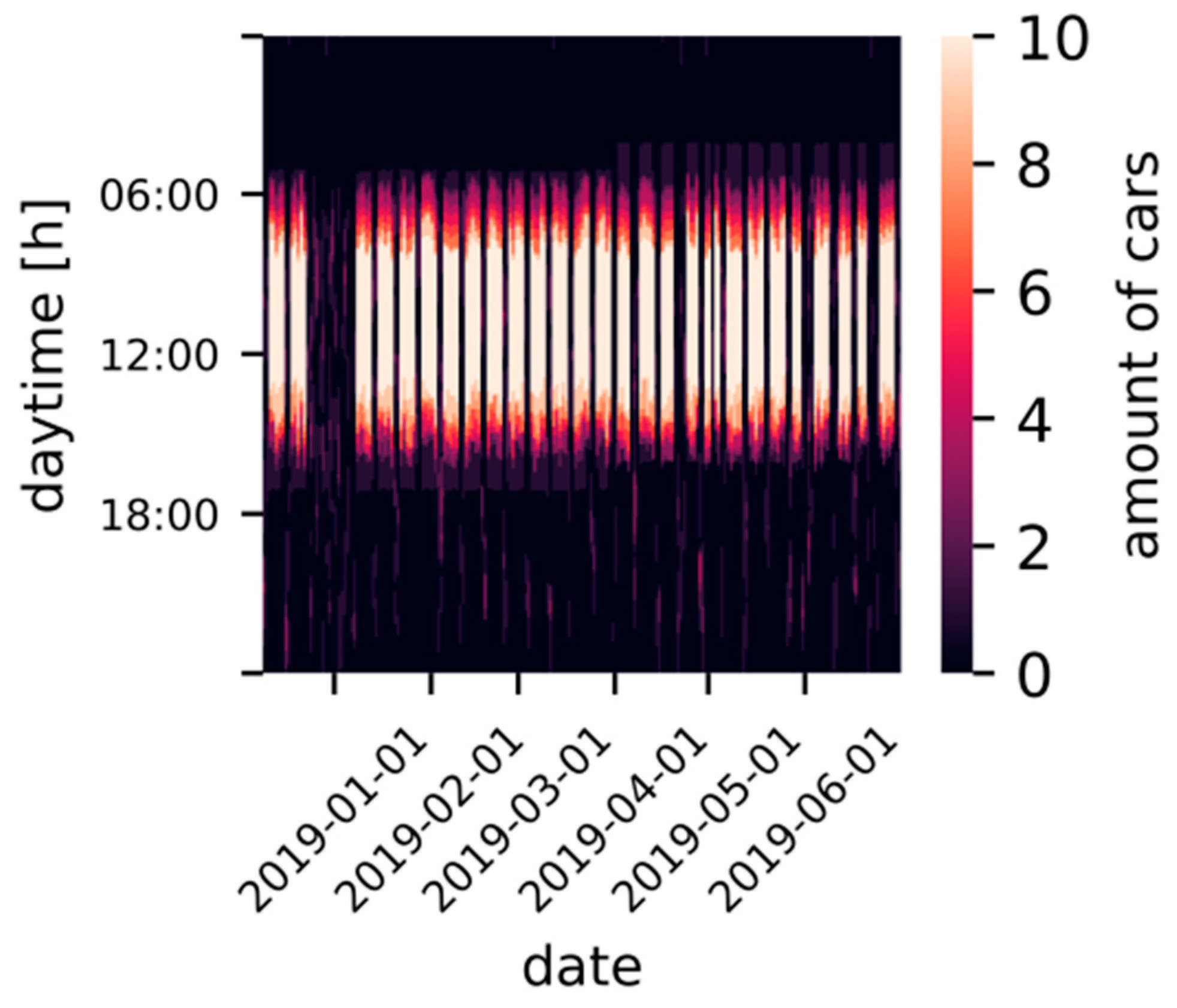 Energies 14 03576 g006