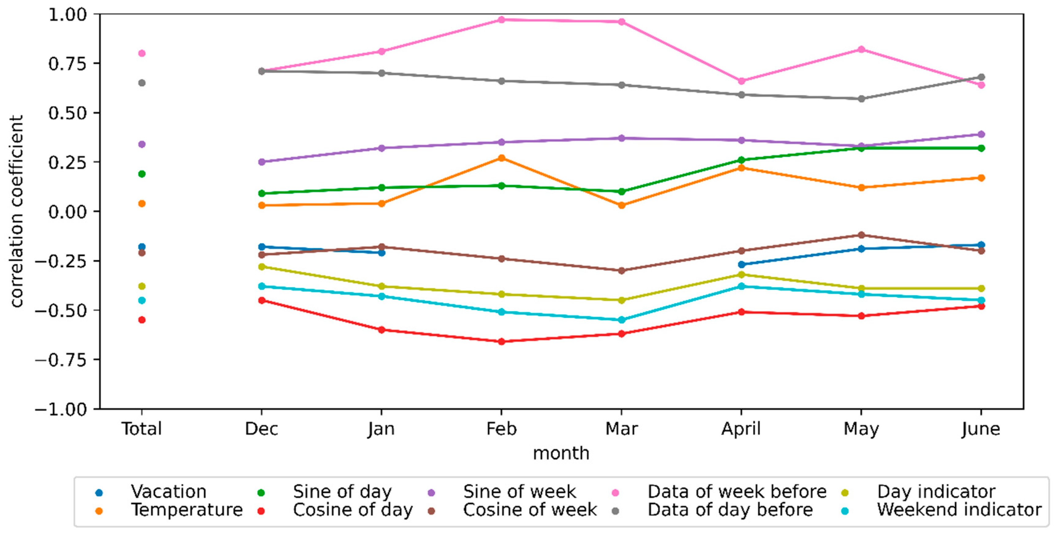 Energies 14 03576 g007