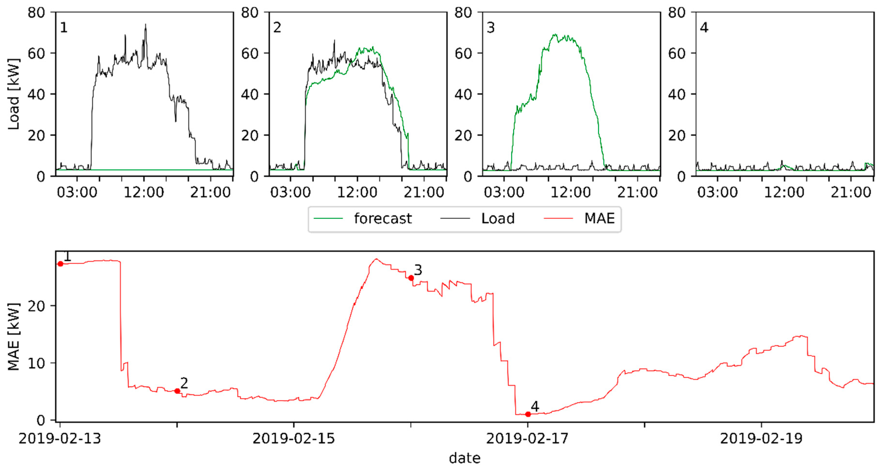 Energies 14 03576 g008