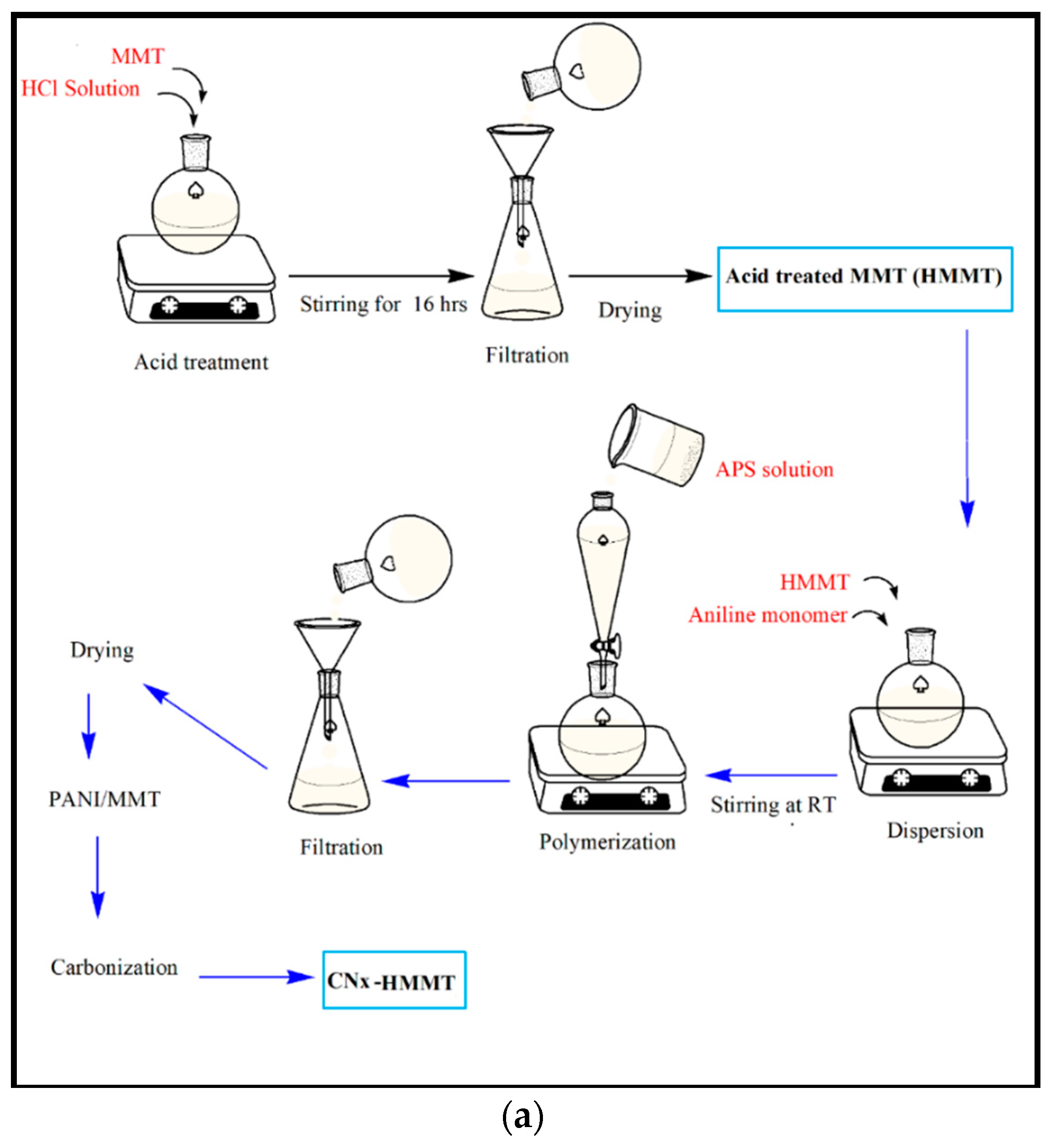 Energies 14 03578 g001a Energies 14 03578 g001a