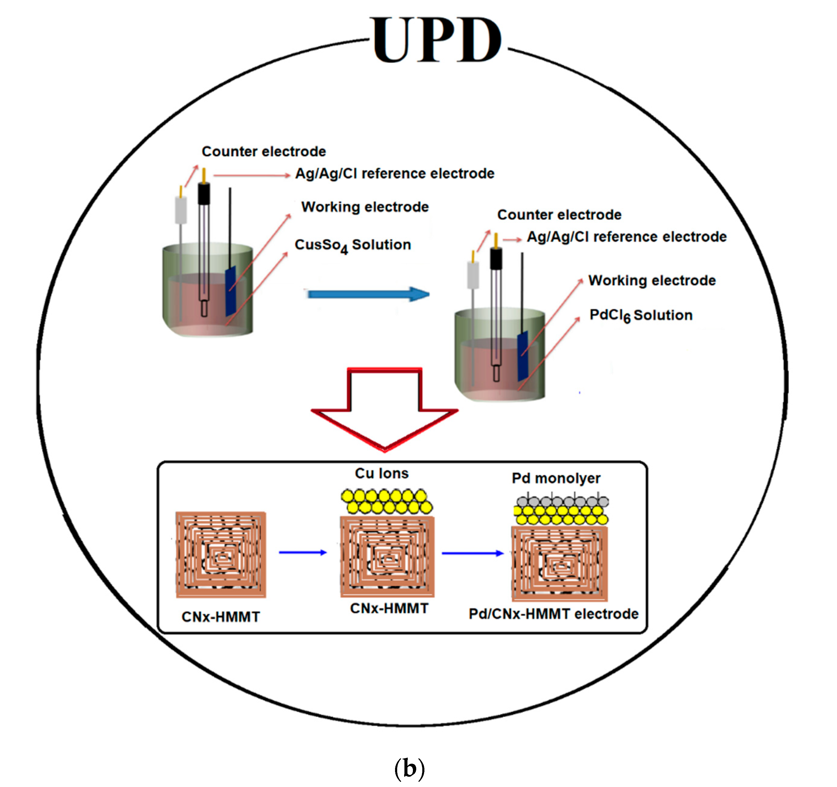 Energies 14 03578 g001b Energies 14 03578 g001b