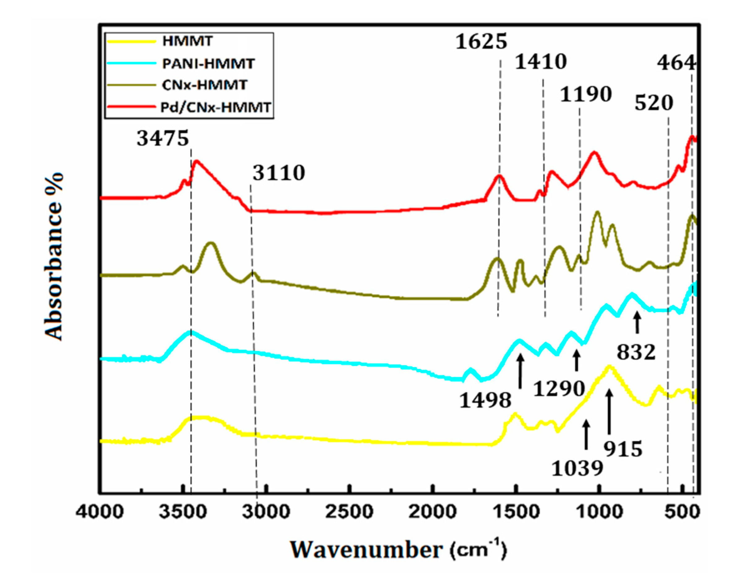 Energies 14 03578 g002 Energies 14 03578 g002