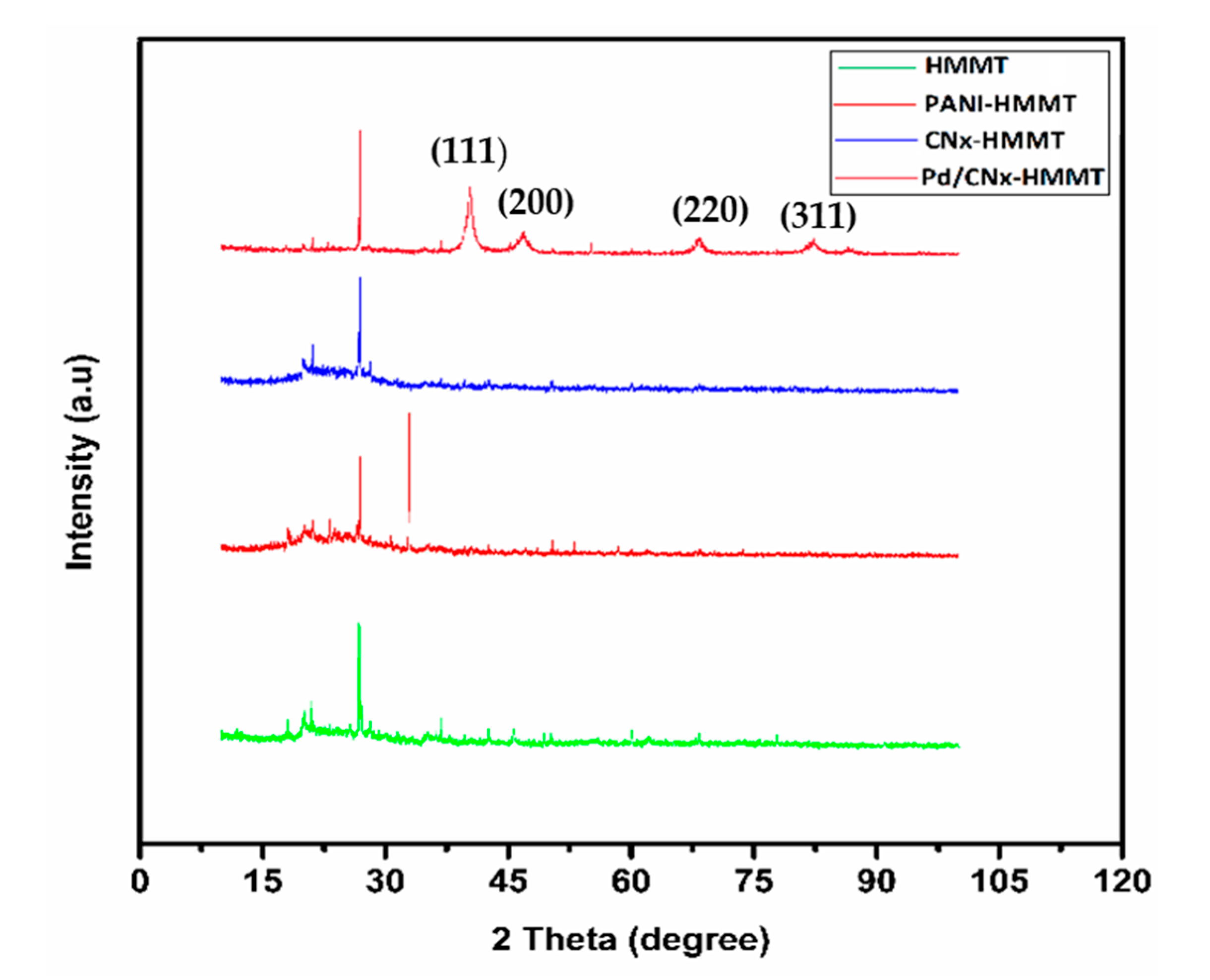 Energies 14 03578 g003 Energies 14 03578 g003
