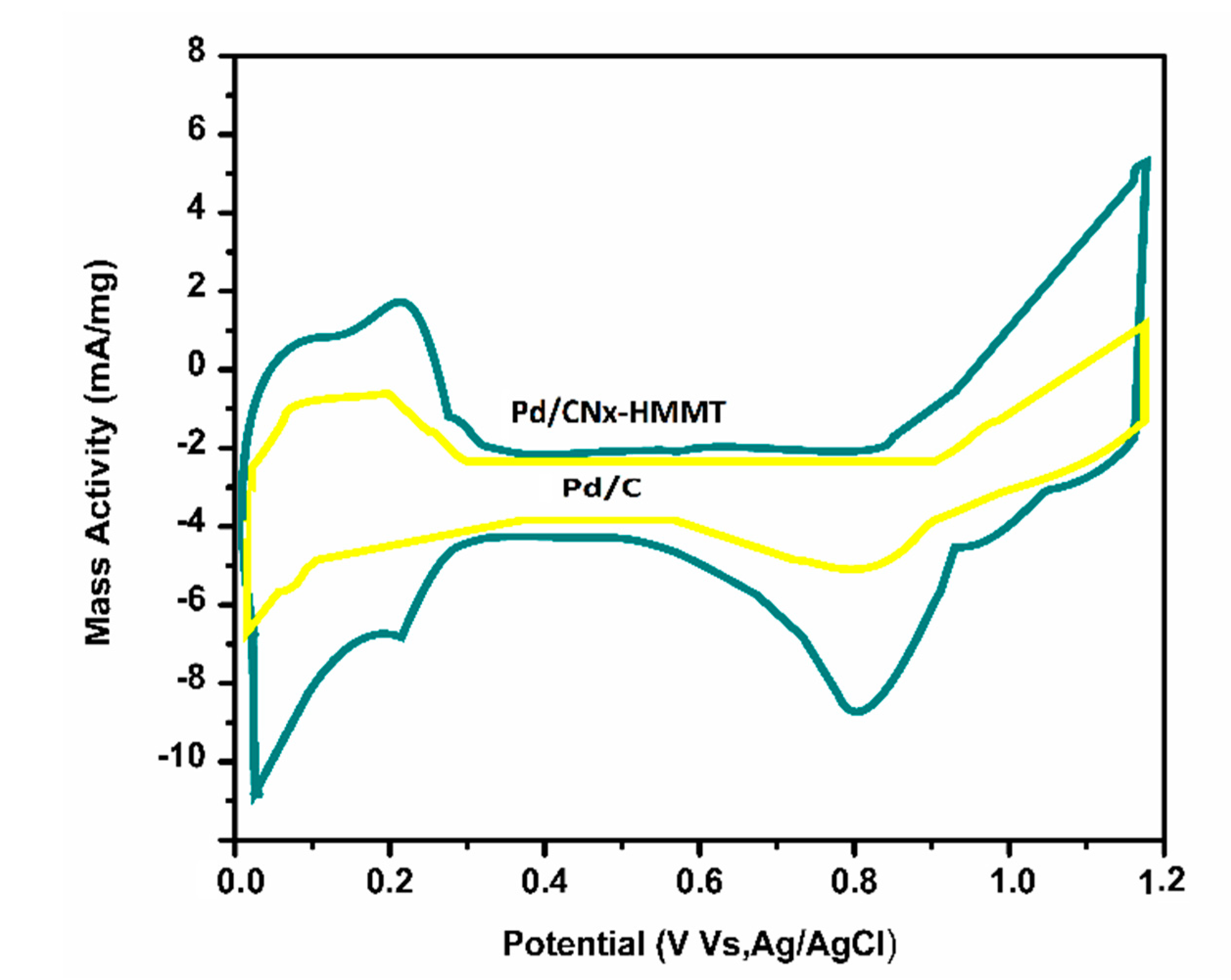 Energies 14 03578 g006 Energies 14 03578 g006