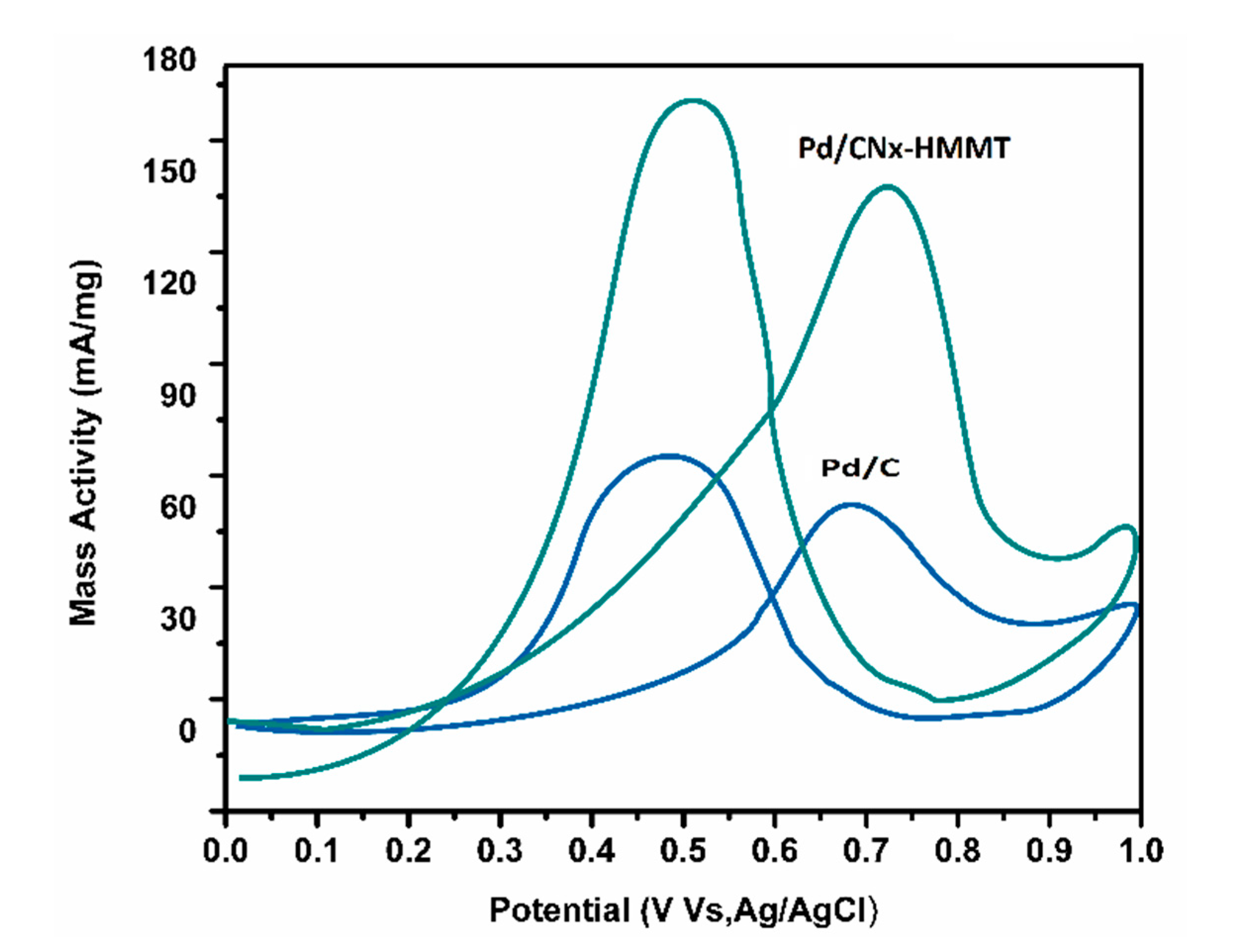 Energies 14 03578 g007 Energies 14 03578 g007