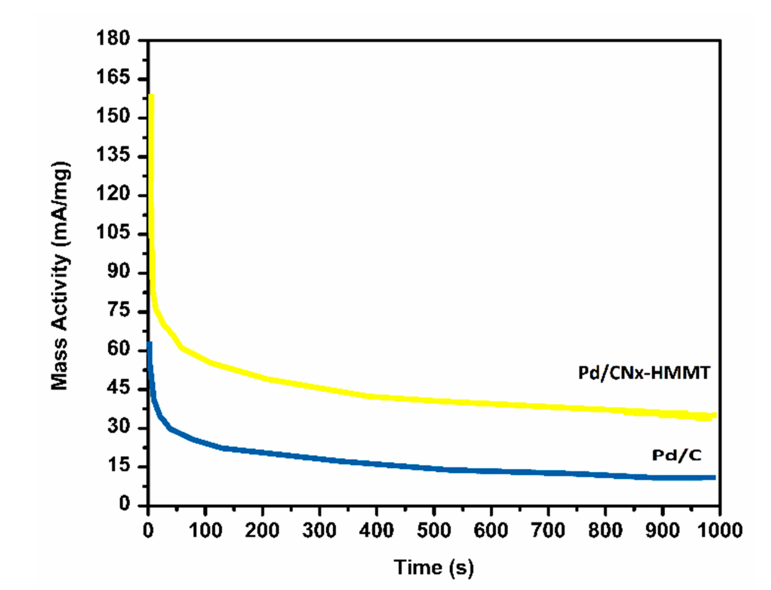 Energies 14 03578 g008 Energies 14 03578 g008