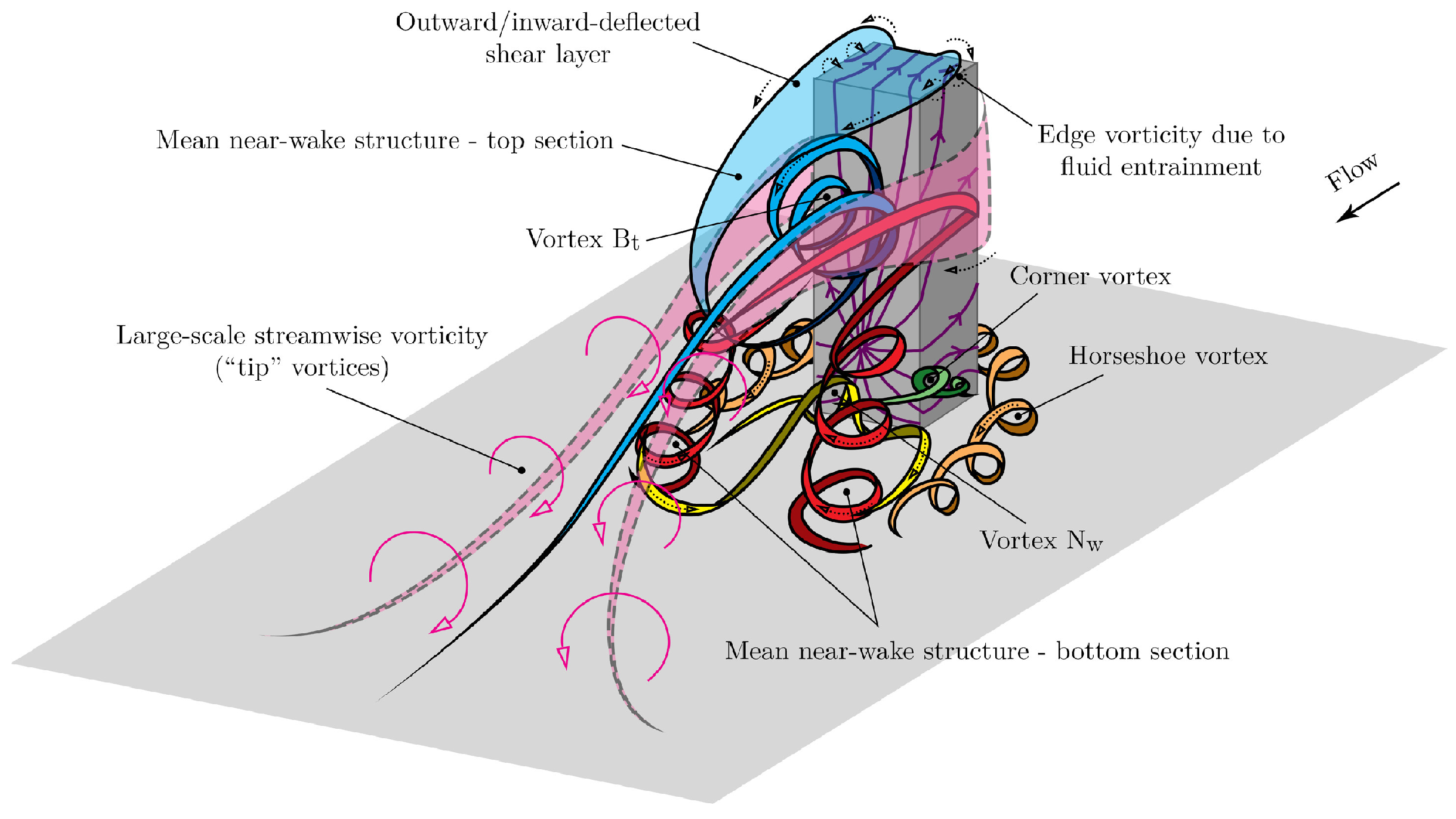 Energies 14 03579 g002