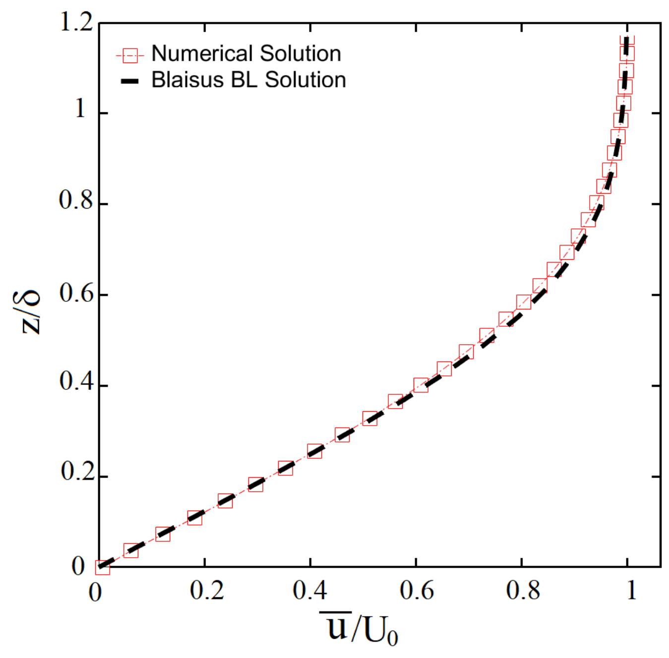 Energies 14 03579 g007