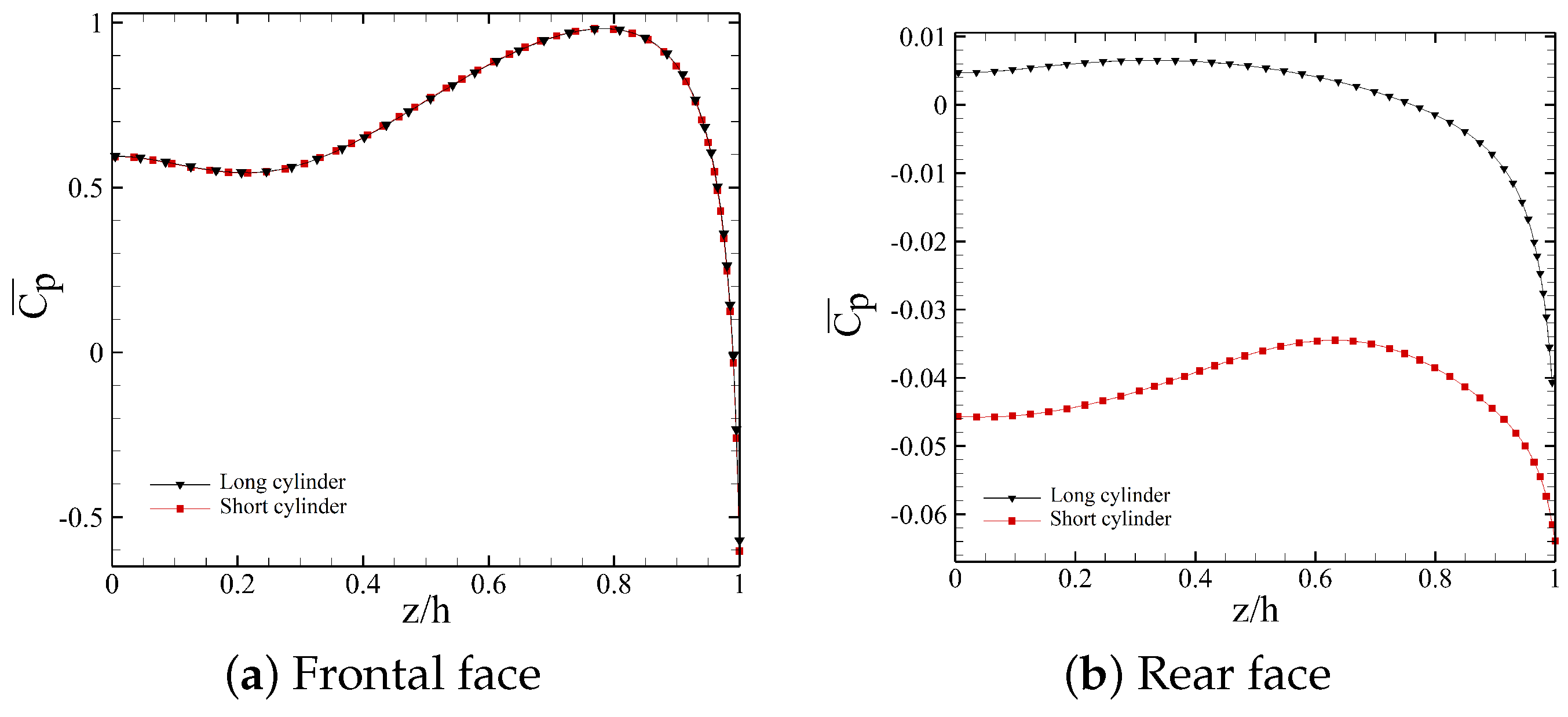Energies 14 03579 g009