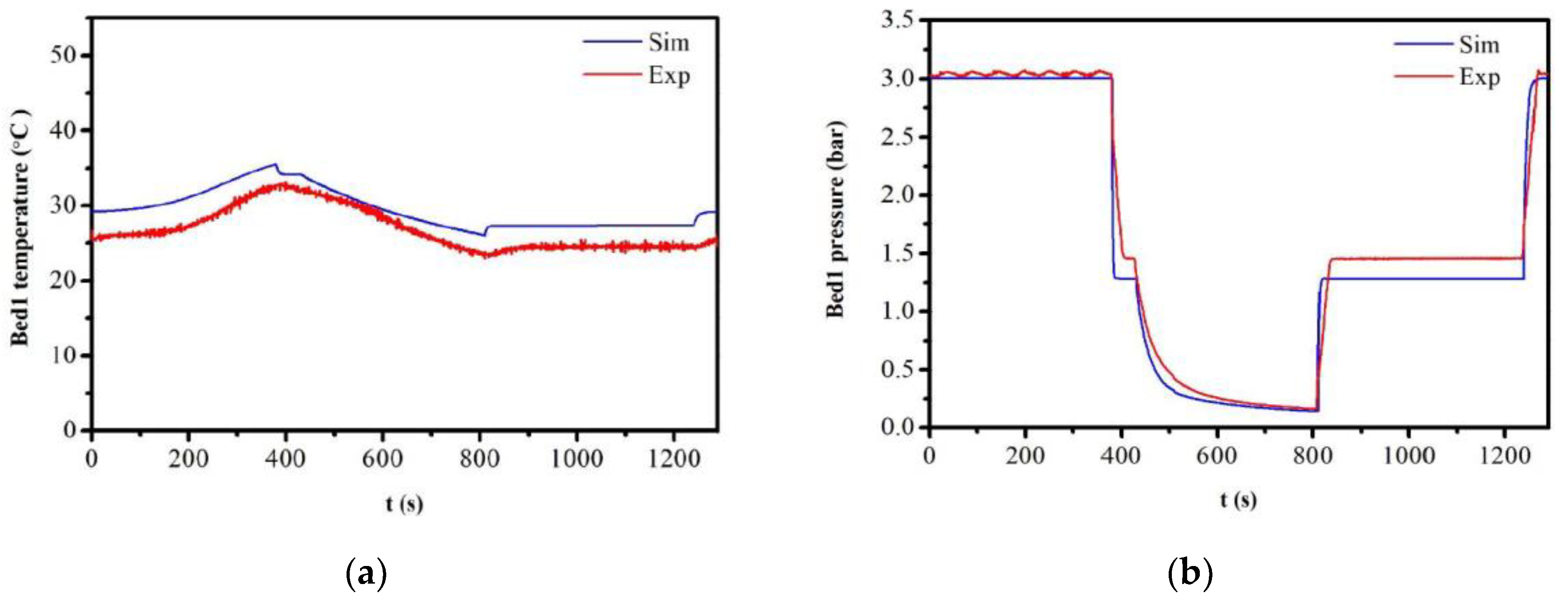 Energies 14 03582 g007 Energies 14 03582 g007