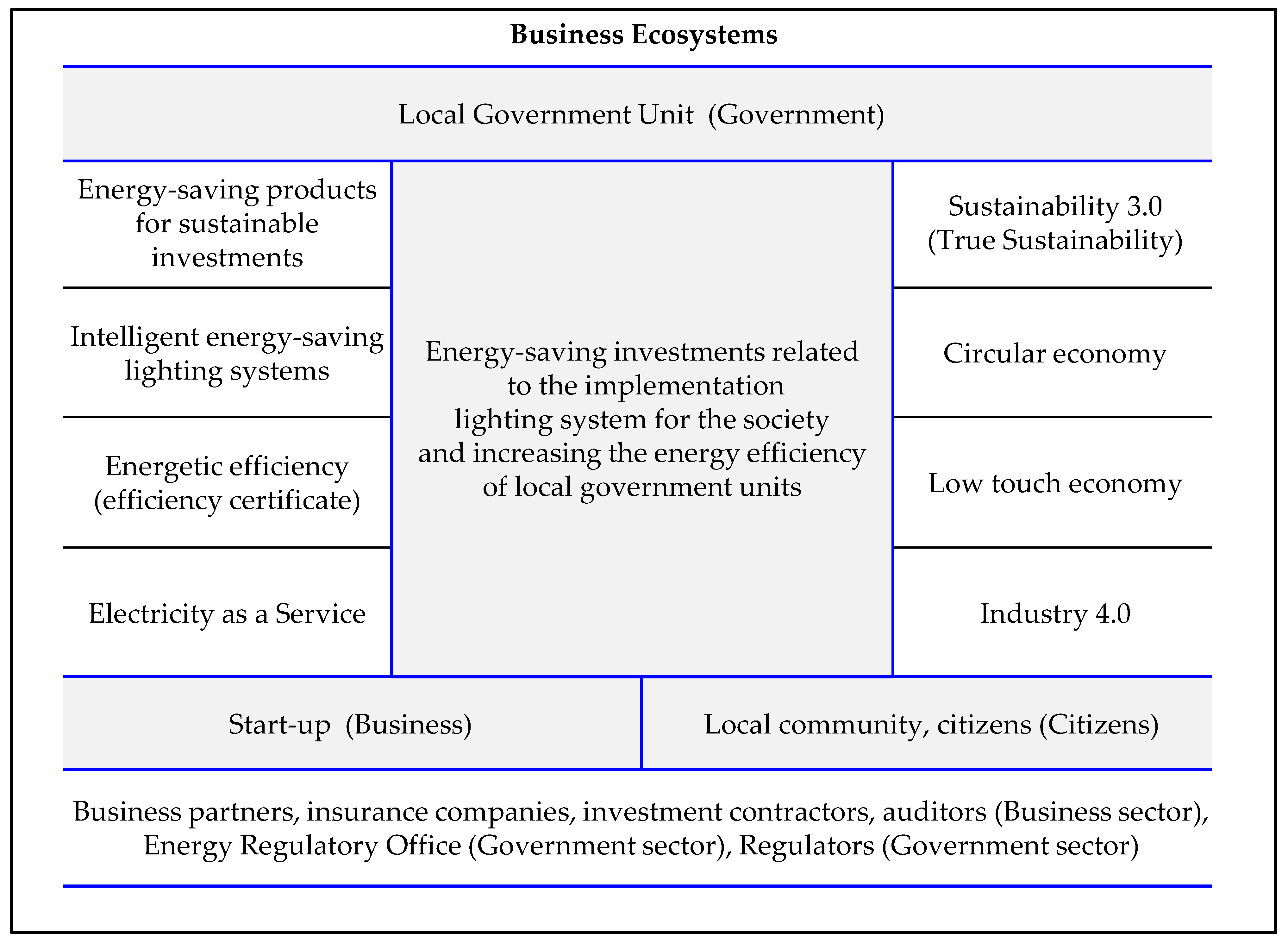 Energies 14 03583 g001