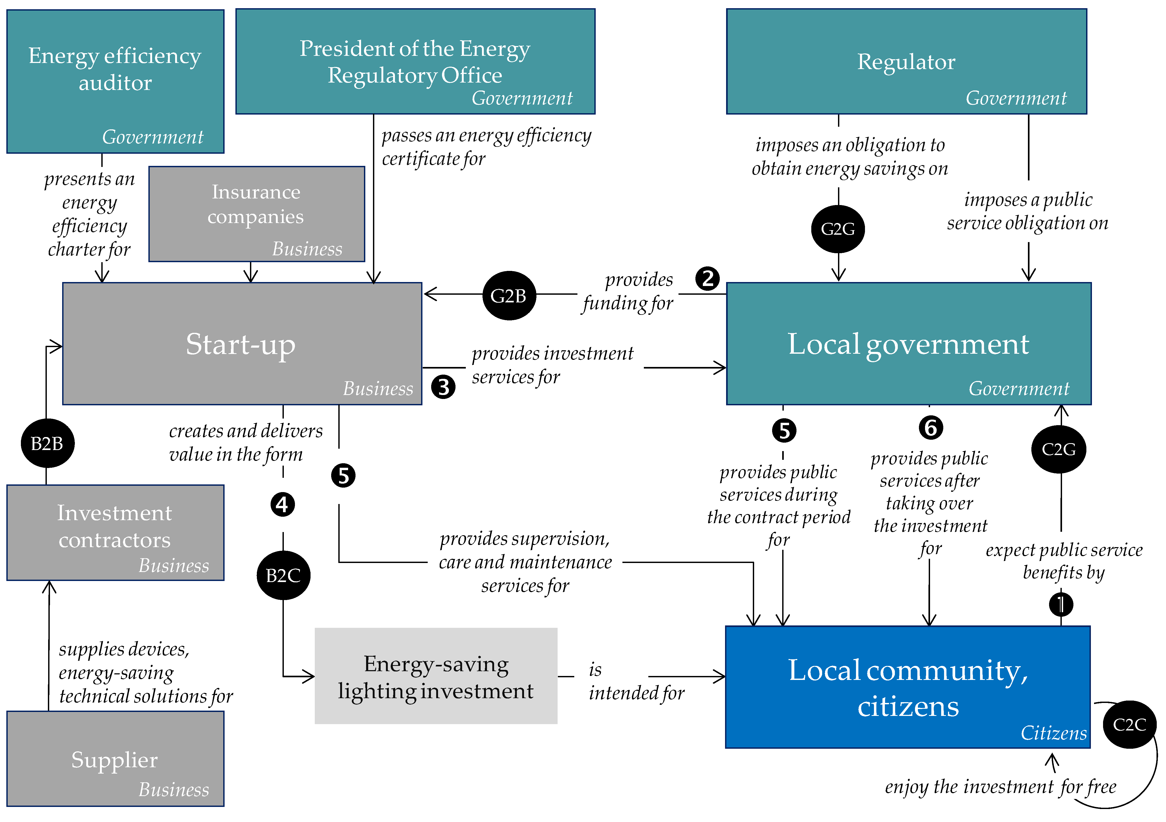 Energies 14 03583 g002